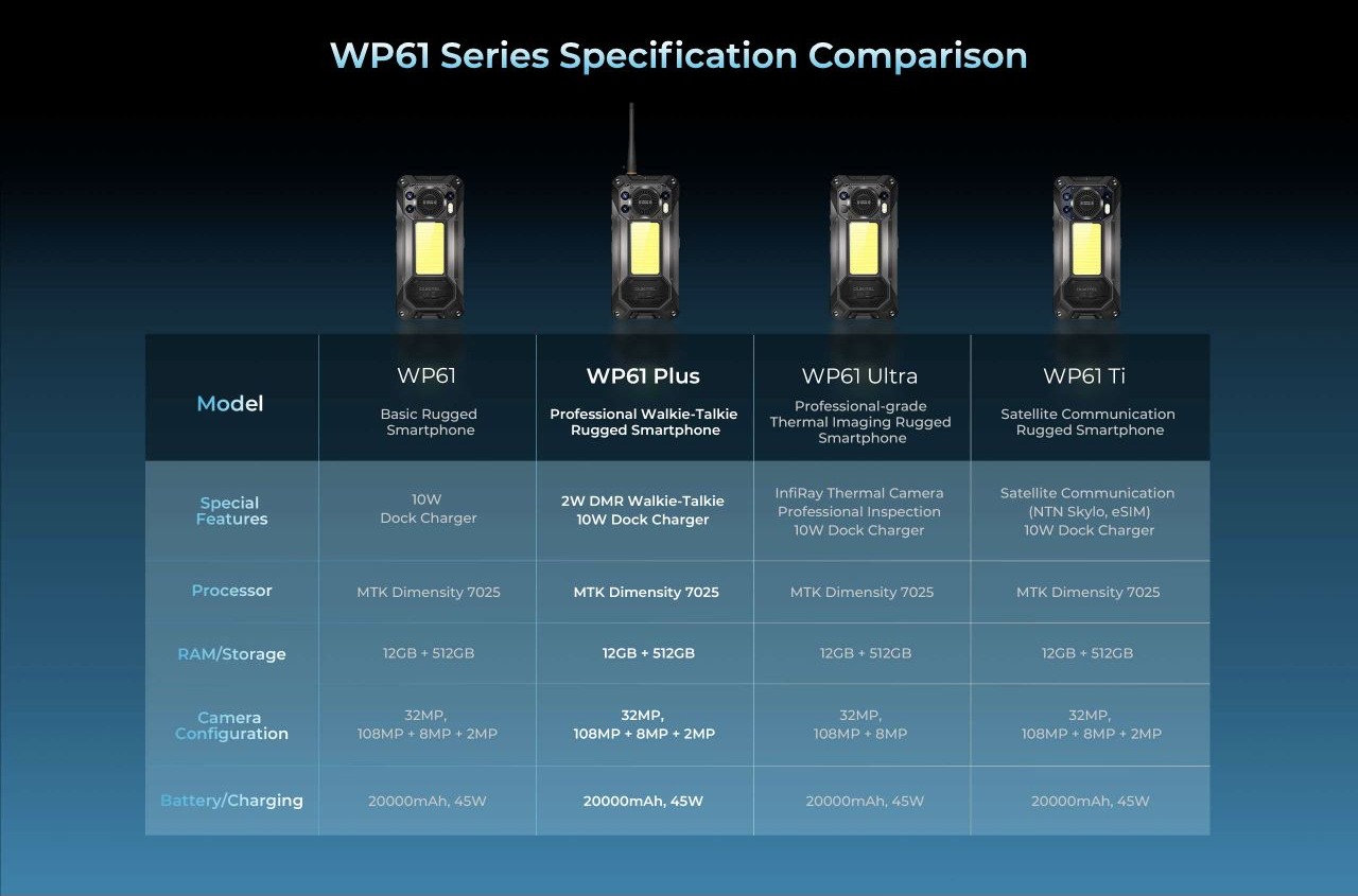 OUKITEL WP61 Plus Rugged Phones – WP61 Series Specification Comparison