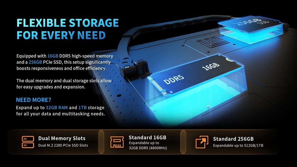 RUGGEDMASTER CMX-I14A manufacturer features 4