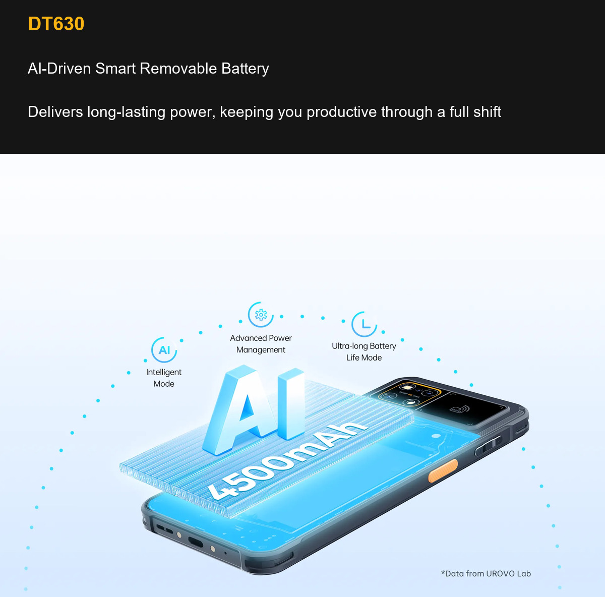 RUGGEDMASTER DT630 AI-Driven Smart Removable Battery