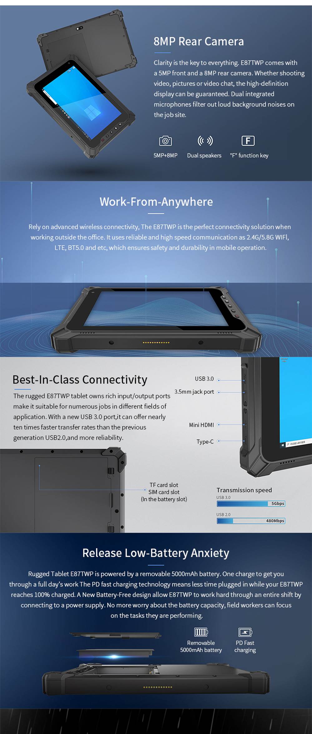 RUGGEDMASTER E87TWP feature details 2