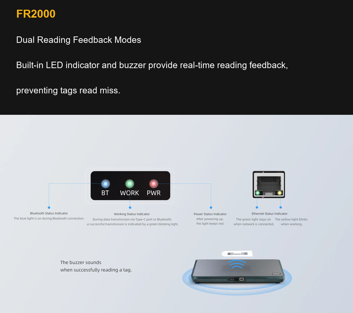FR2000 Dual Reading Feedback Modes