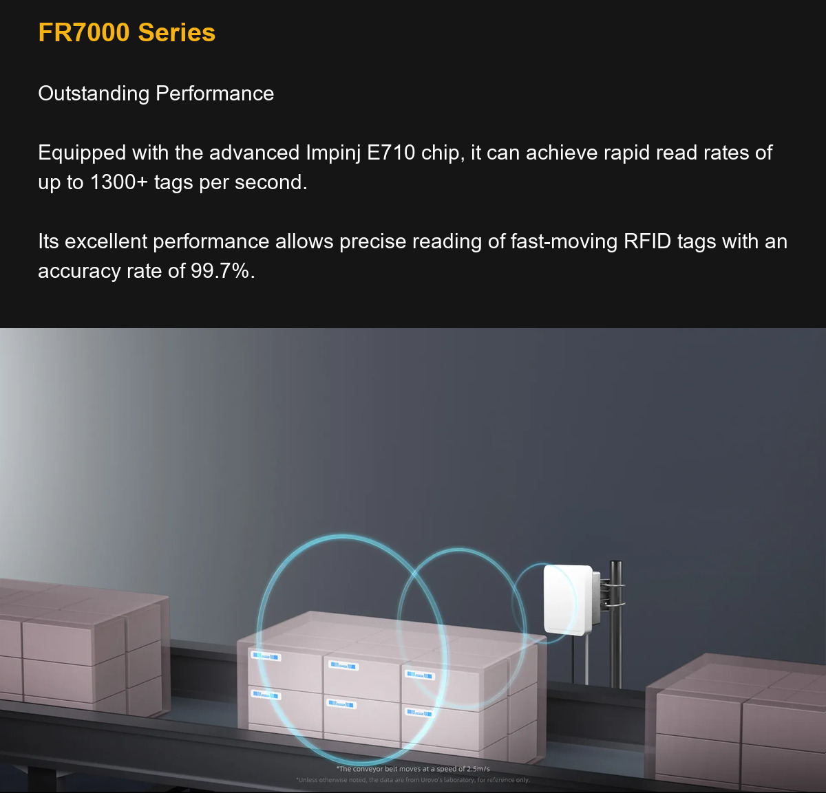 FR7000 Series Outstanding Performance