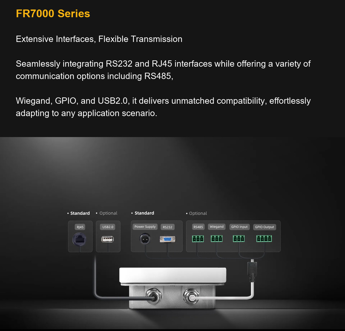 FR7000 Series Extensive Interfaces, Flexible Transmission