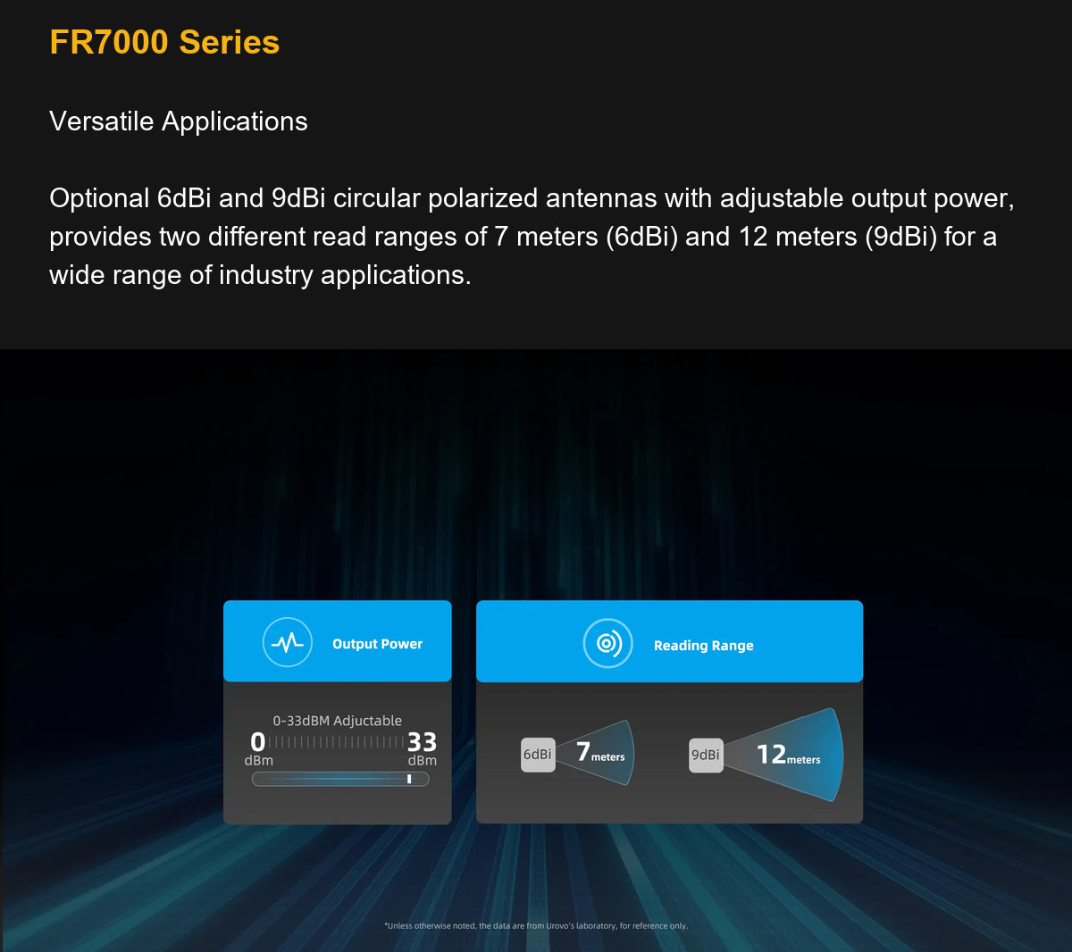 RUGGEDMASTER FR7000 Series Versatile Applications
