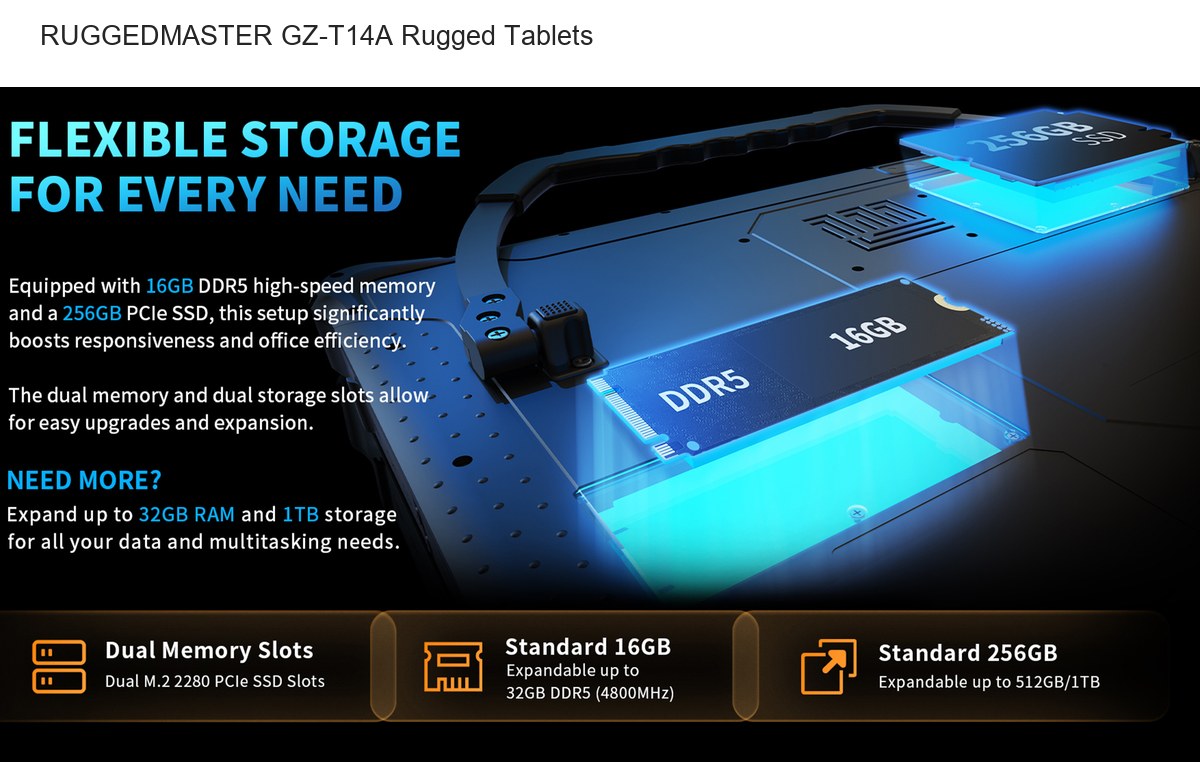 RUGGEDMASTER GZ-T14A rugged tablets product features
