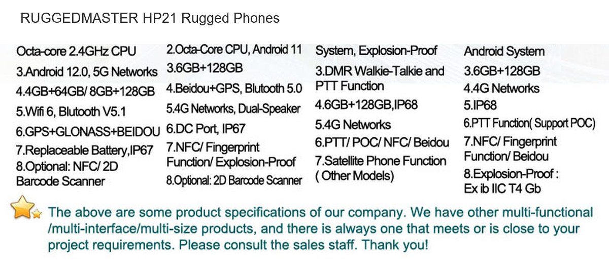 RUGGEDMASTER HP21 rugged phones product features