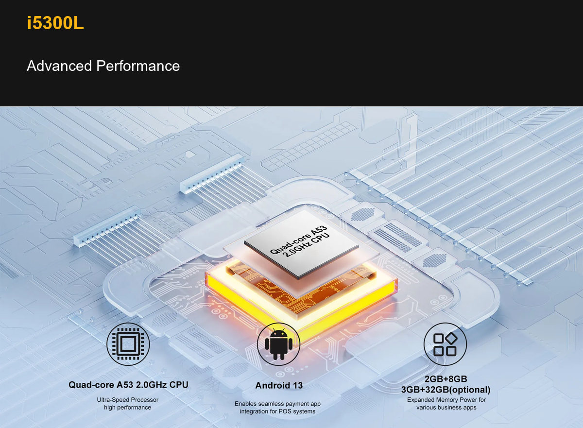 RUGGEDMASTER i5300L Advanced Performance