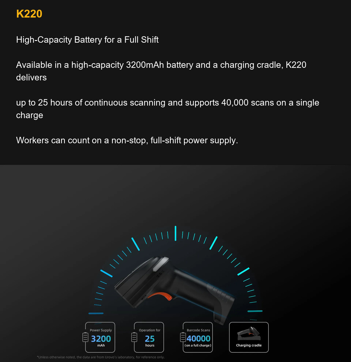 K220 High-Capacity Battery for a Full Shift