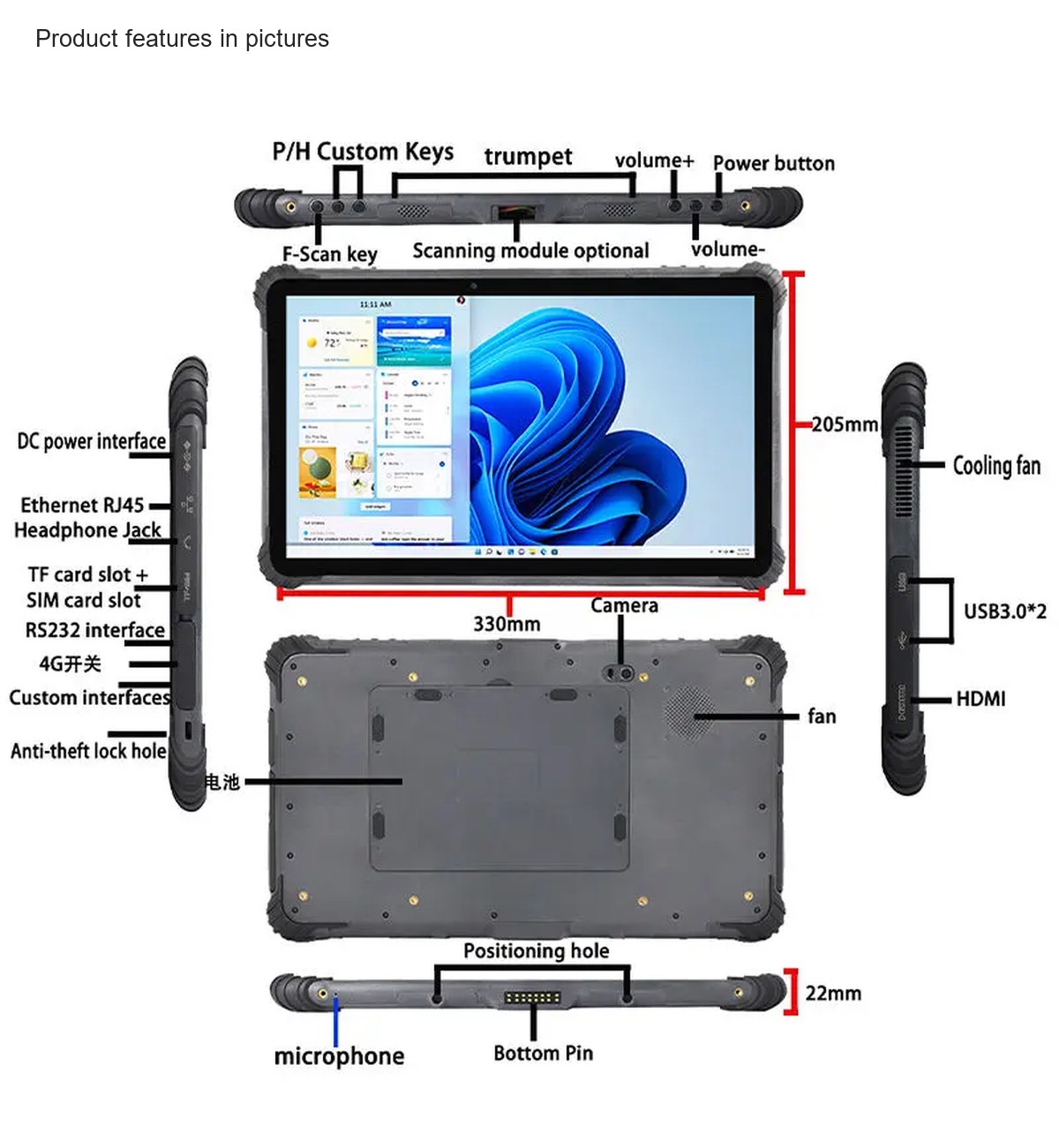 Product features in pictures