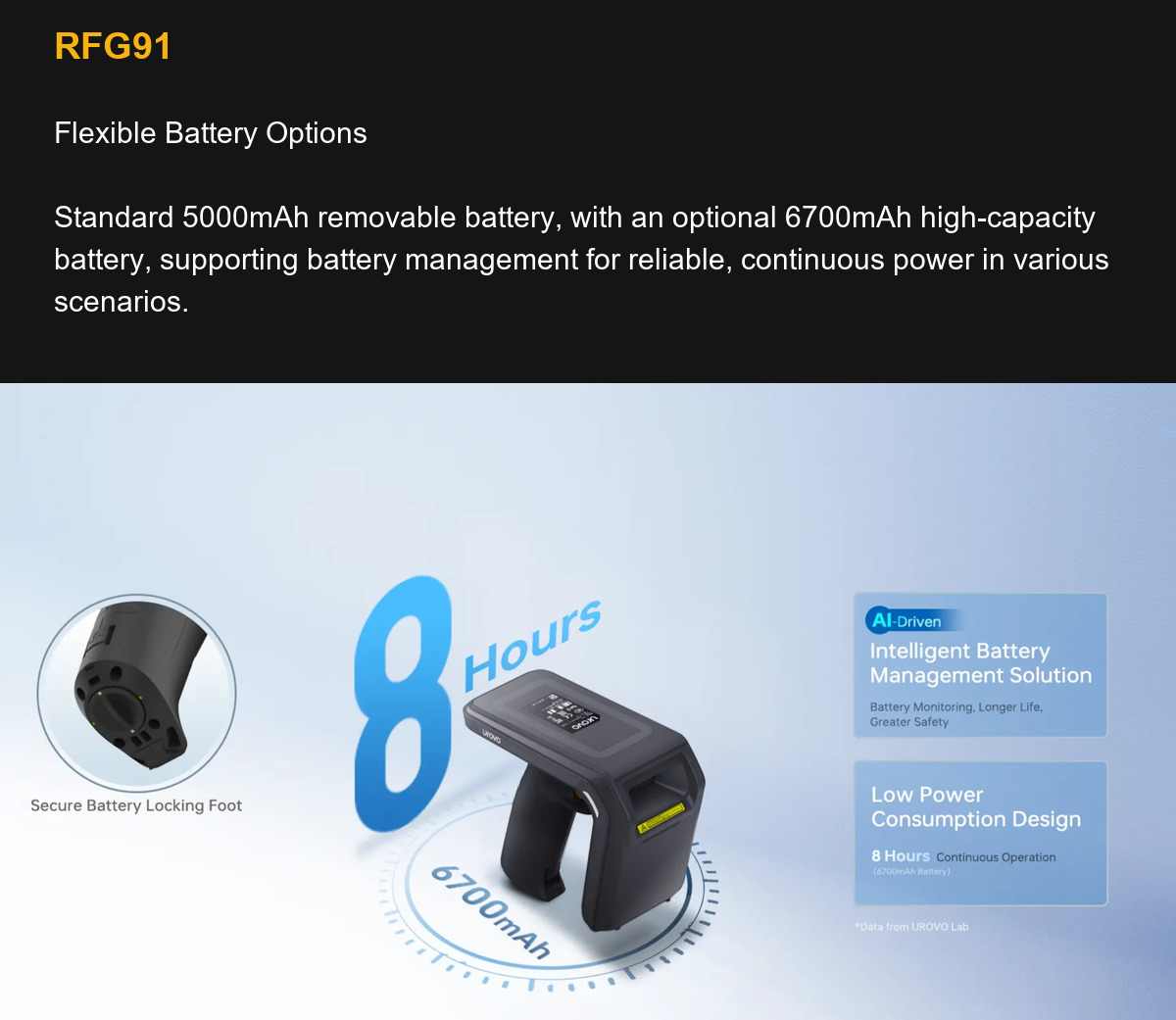 RUGGEDMASTER RFG91 Flexible Battery Options