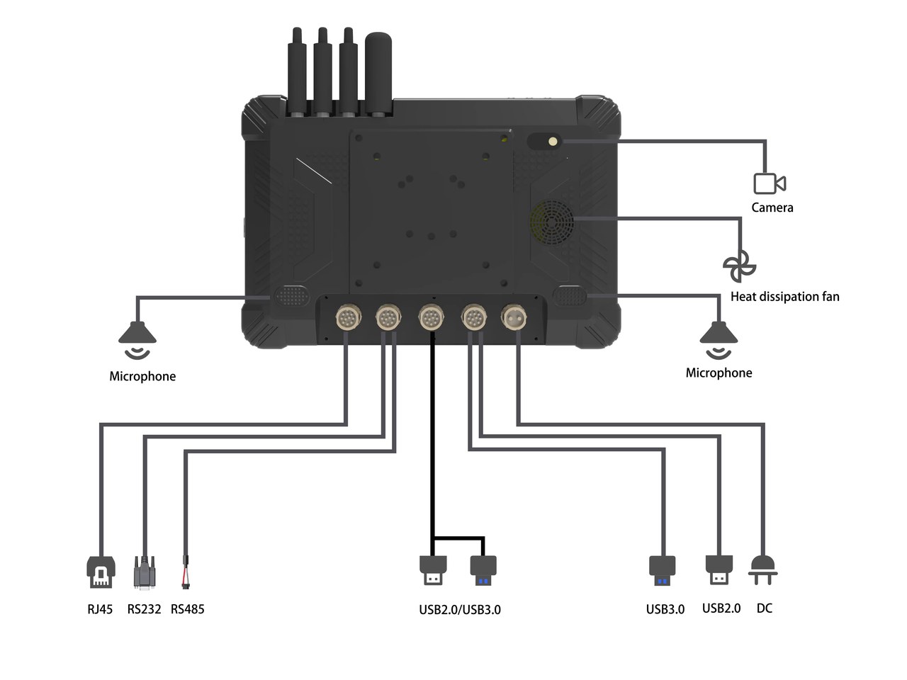RUGGEDMASTER RM-SC-AEC241B42FCA Vehicle Tablets feature details 1