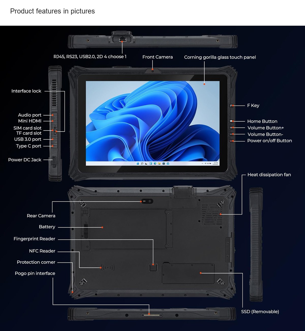 Product features in pictures
