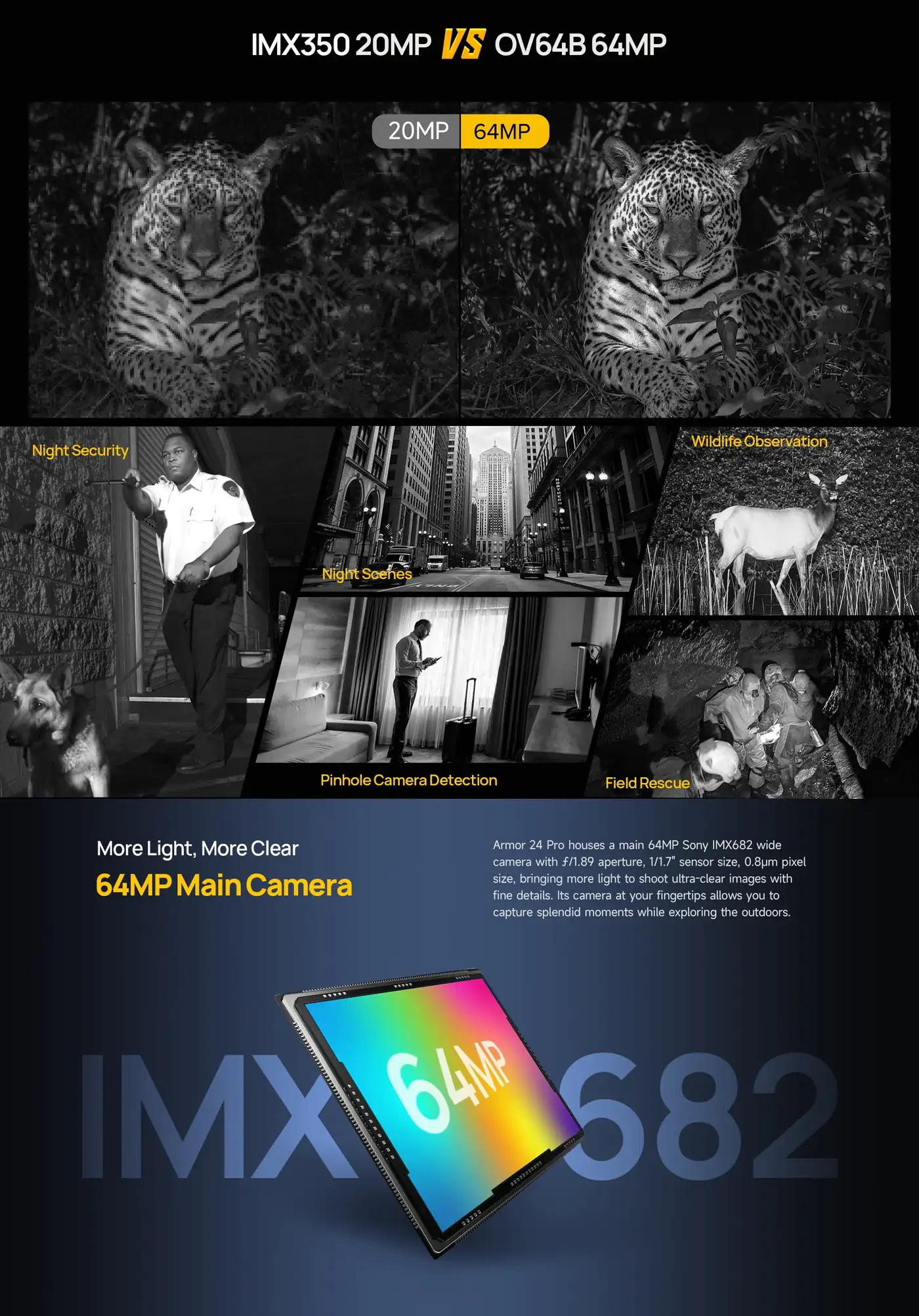 Ulefone Armor 24 Pro features and specifications 8