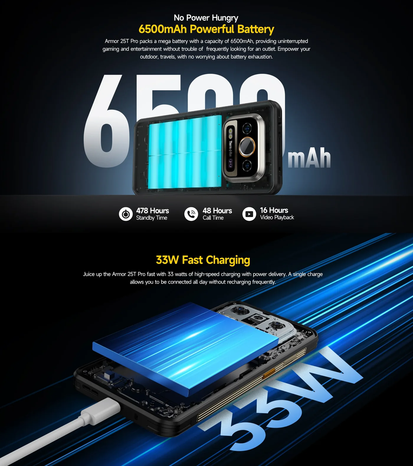 Ulefone Armor 25T Pro features and specifications 12