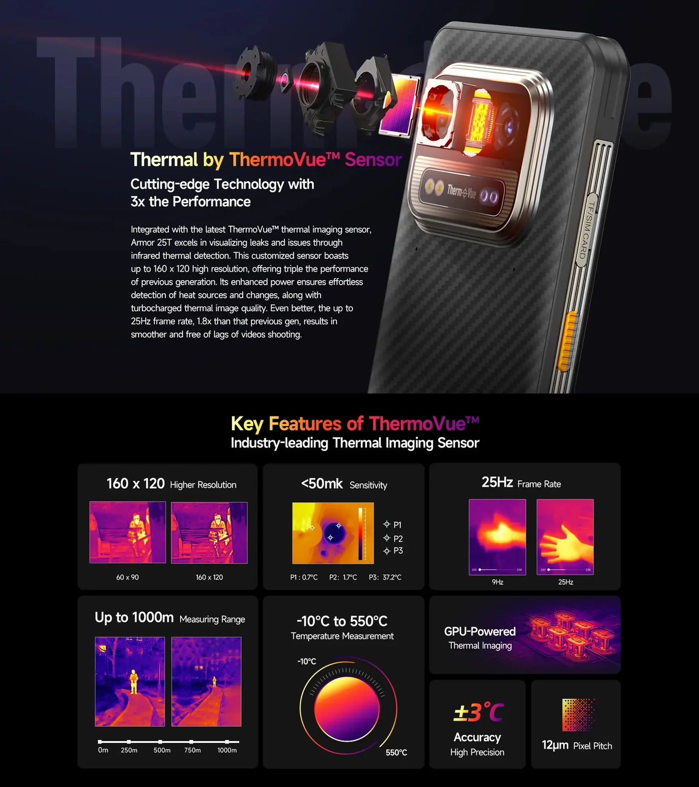 Ulefone Armor 25T features and specifications 2