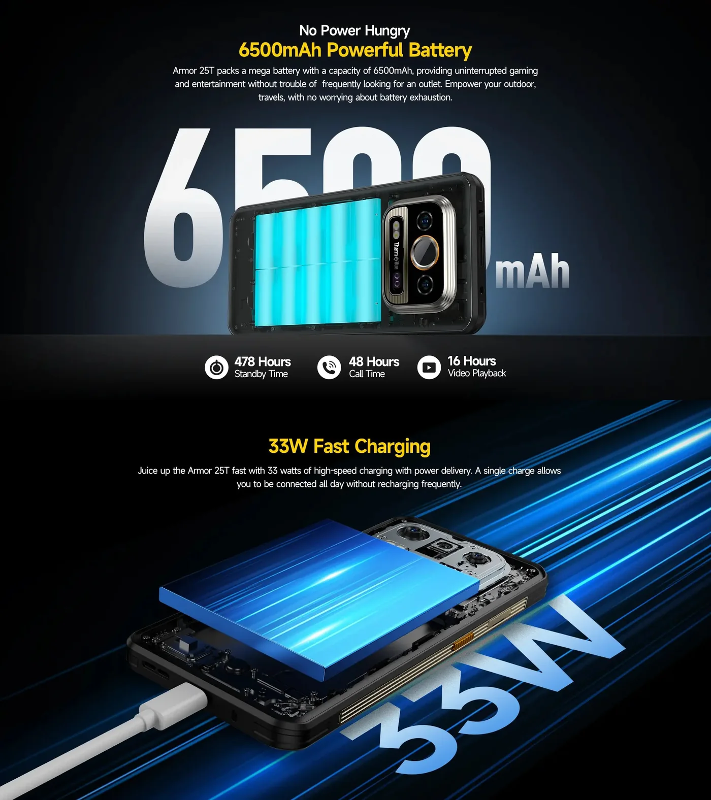 Ulefone Armor 25T features and specifications 12