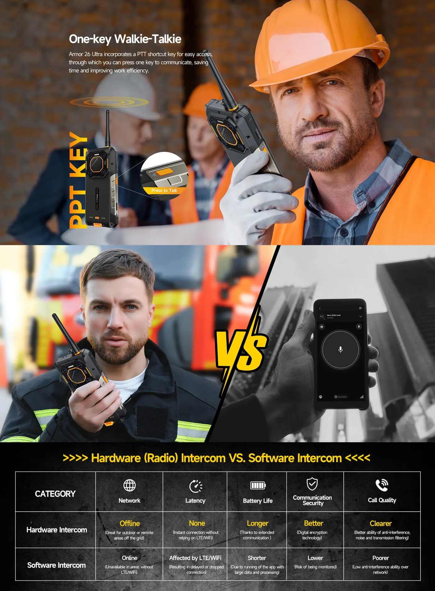 Ulefone Armor 26 Ultra Walkie-Talkie features and specifications 3