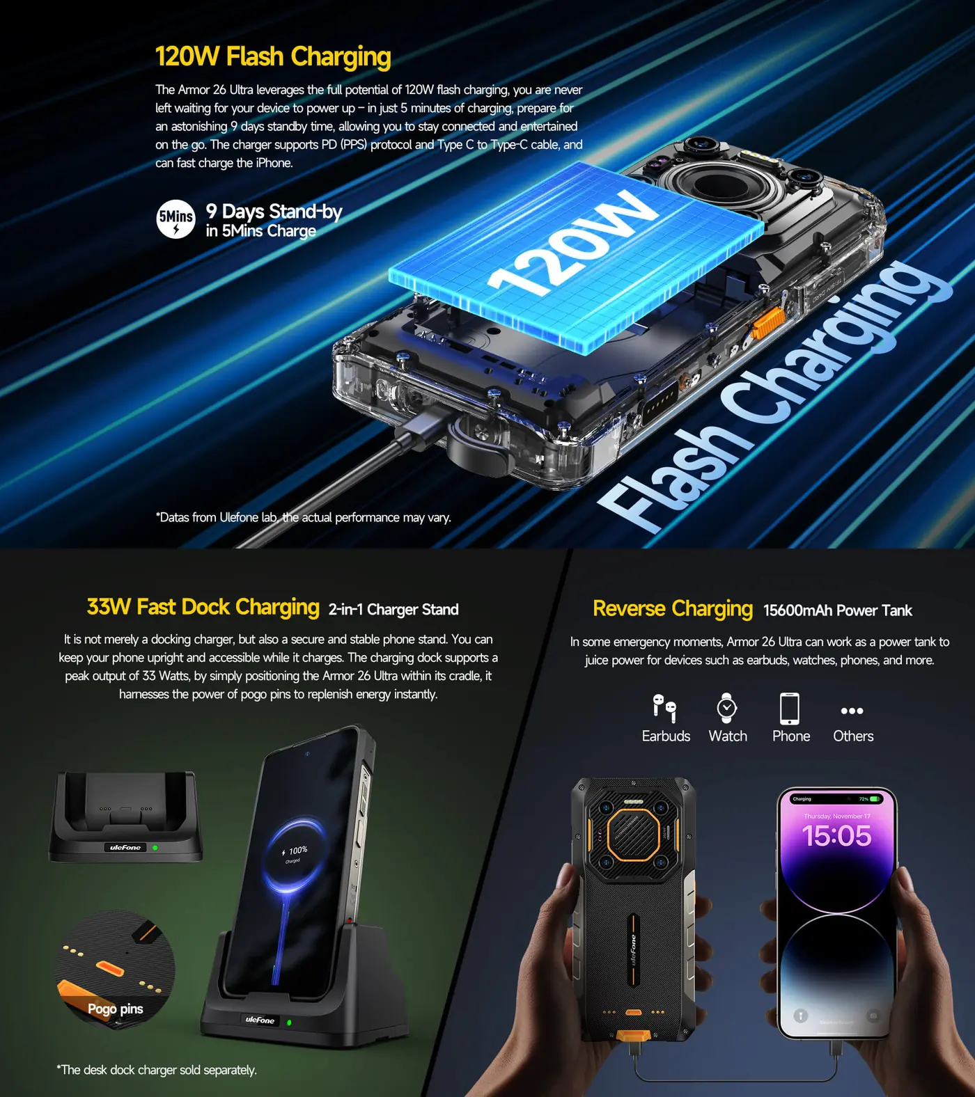 Ulefone Armor 26 Ultra Walkie-Talkie features and specifications 6