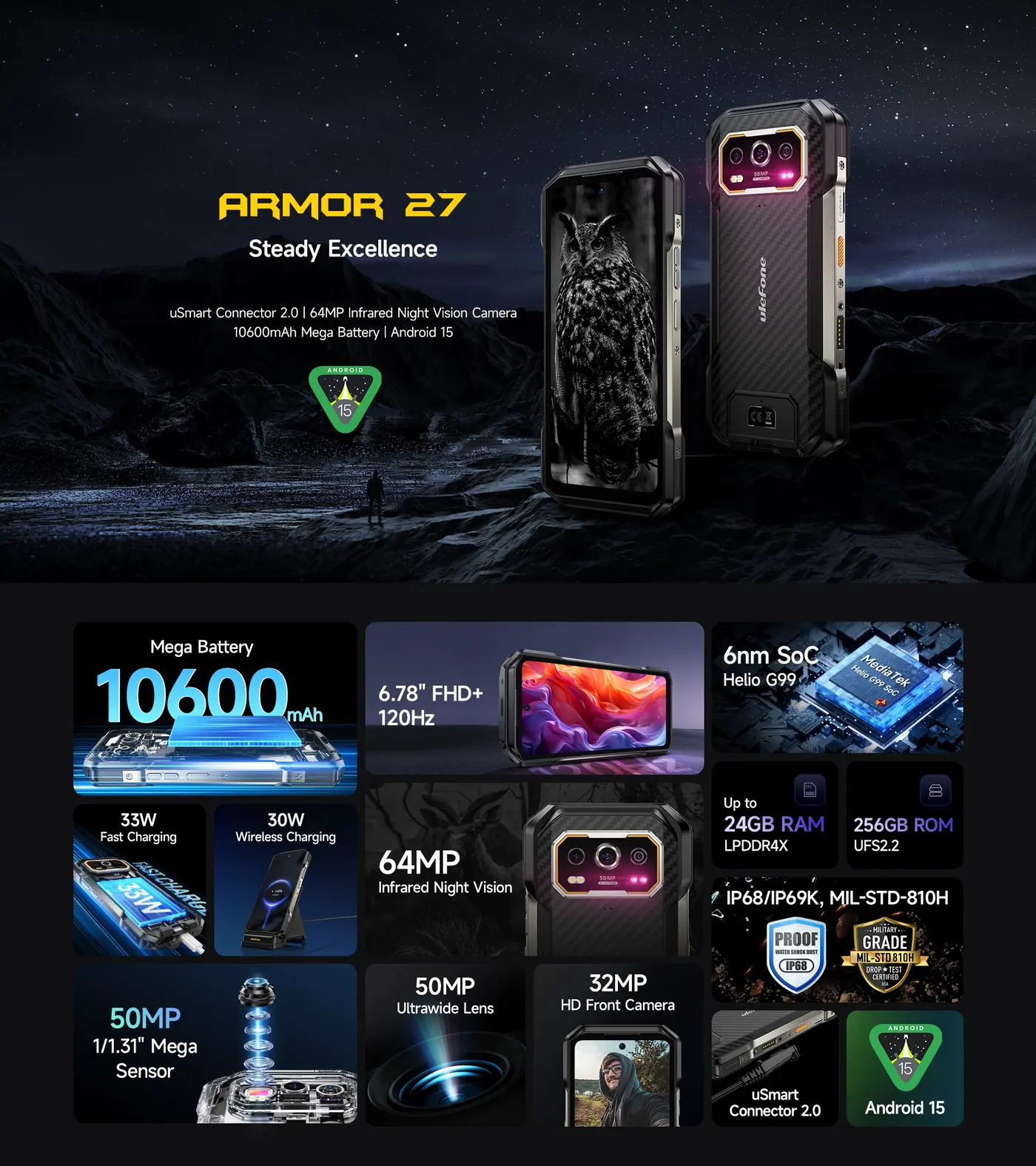 Ulefone Armor 27 features and specifications 1