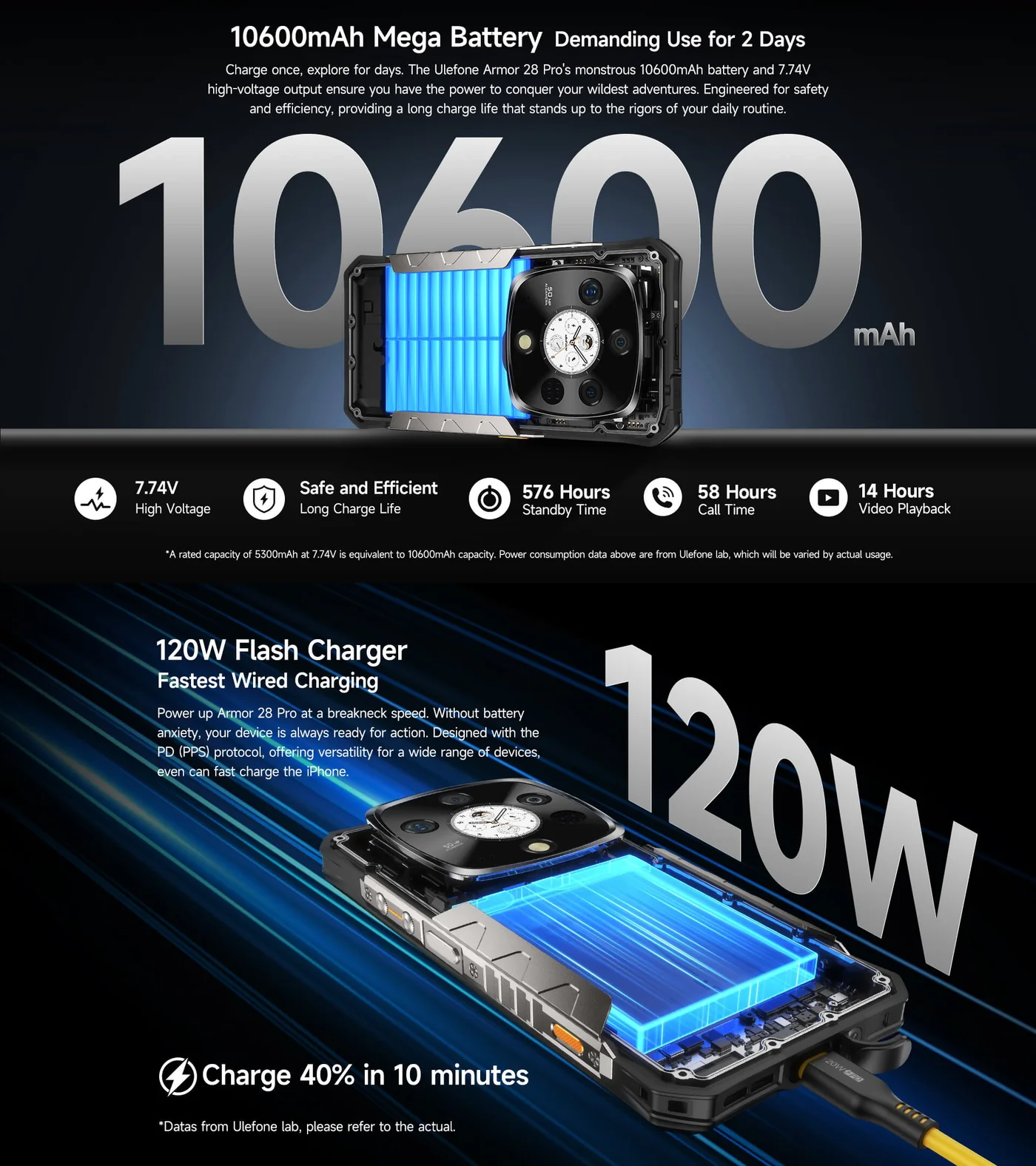Ulefone Armor 28 Pro features and specifications 16