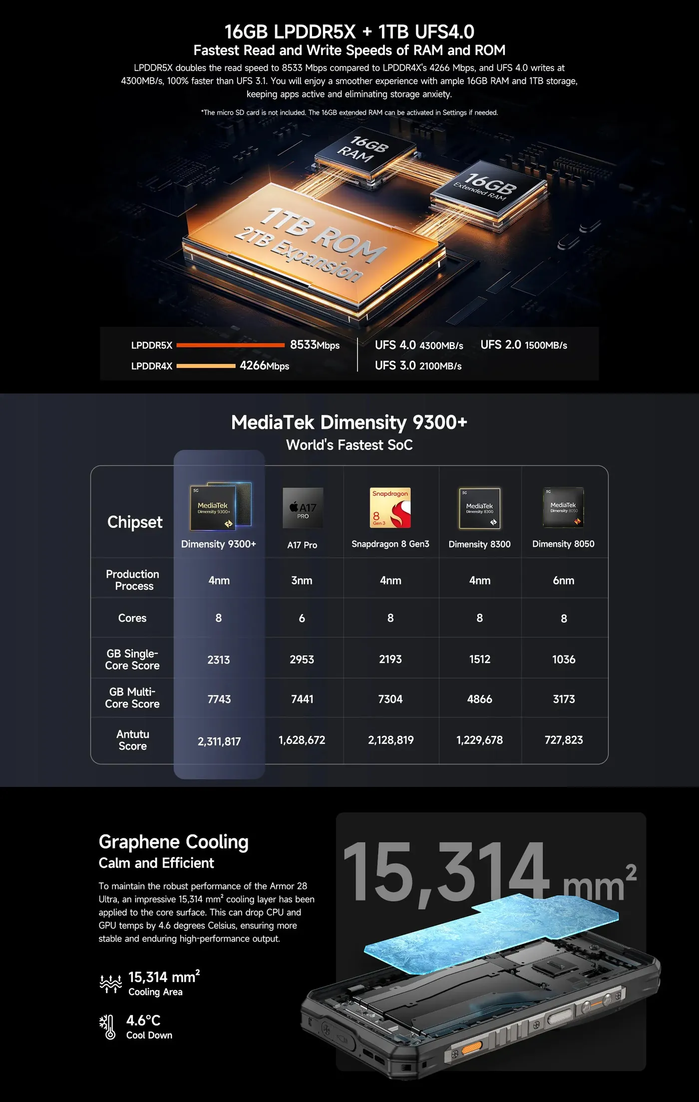 Ulefone Armor 28 Ultra features and specifications 5
