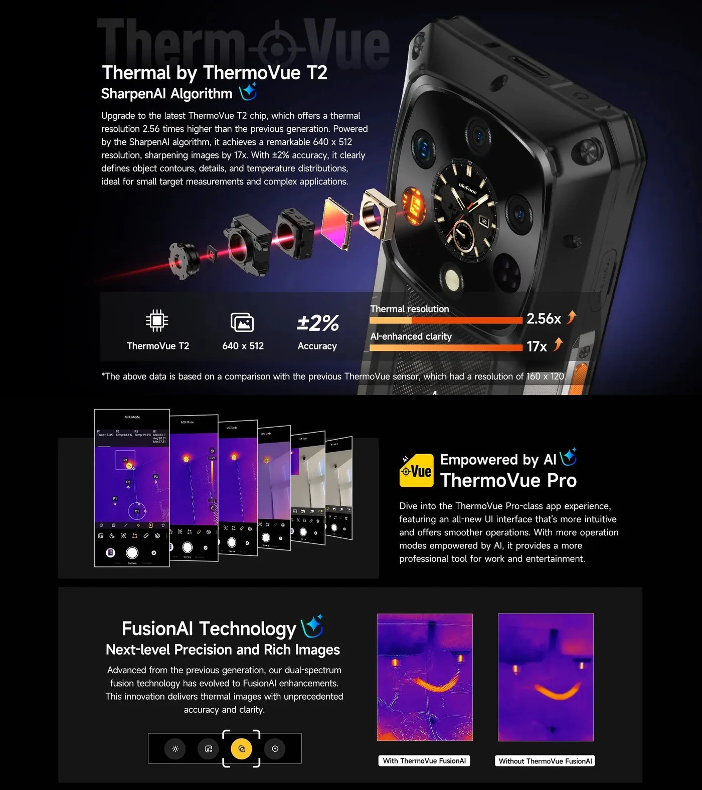 Ulefone Armor 28 Ultra Thermal features and specifications 14