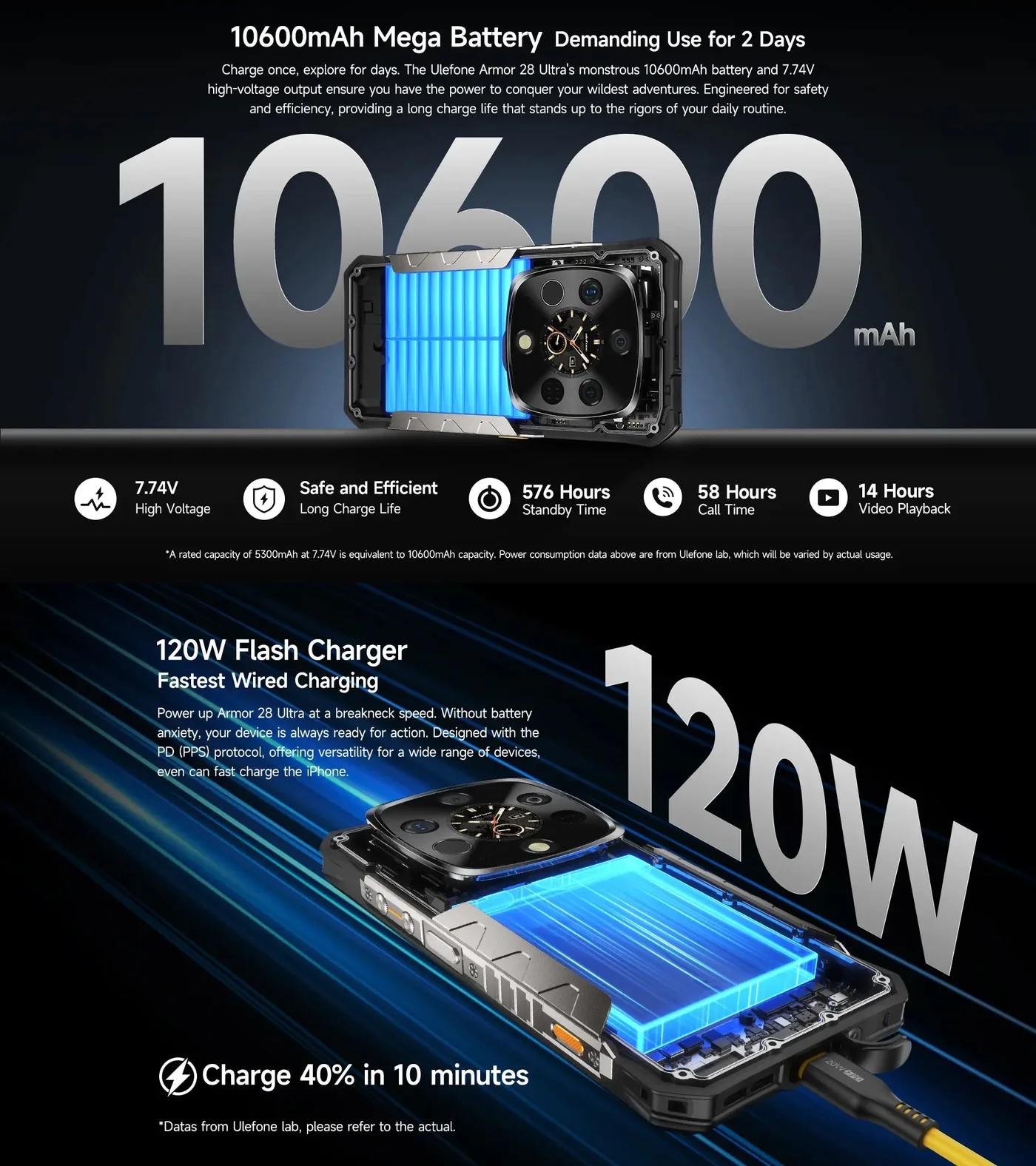Ulefone Armor 28 Ultra Thermal features and specifications 21