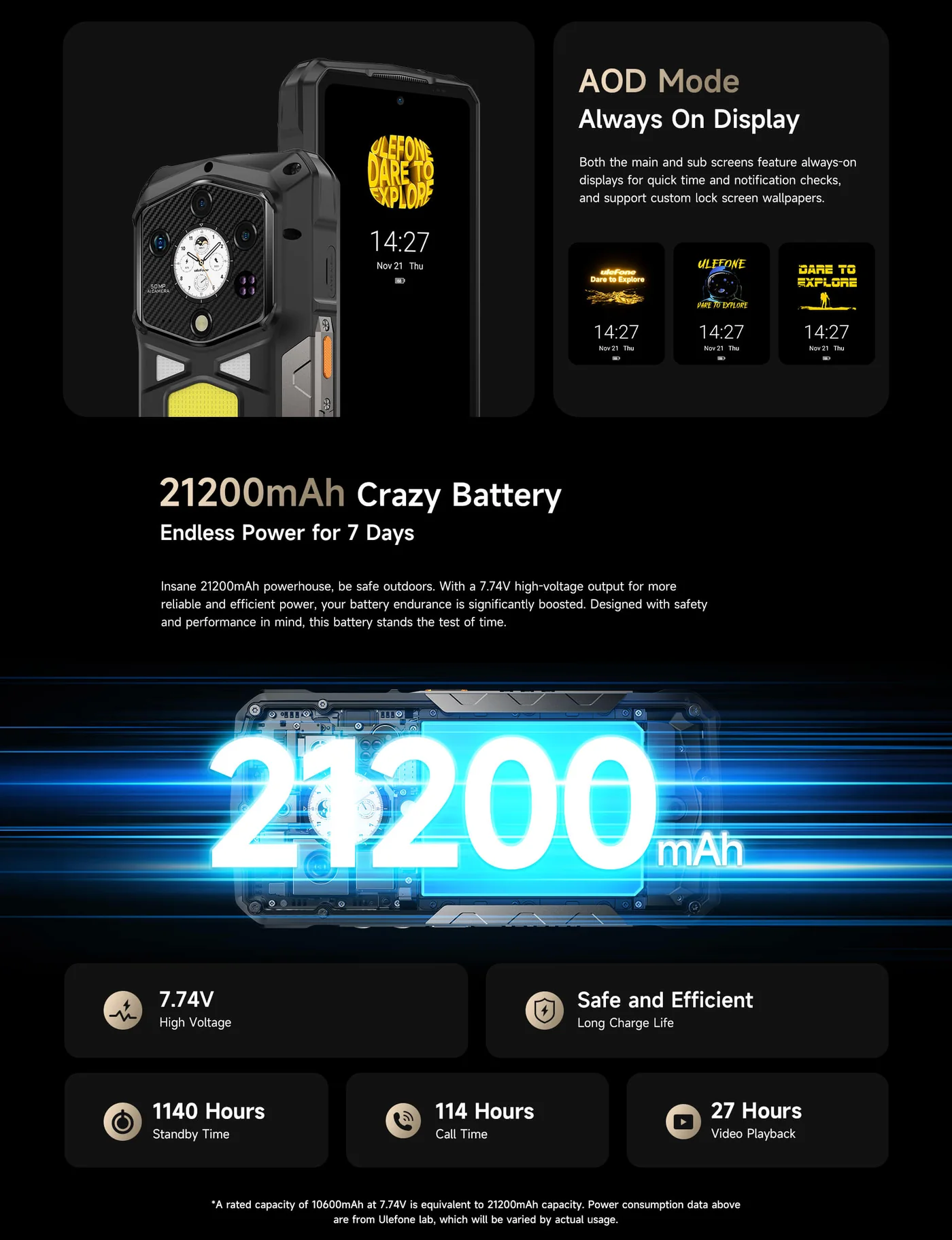 Ulefone Armor 29 Pro features and specifications 11