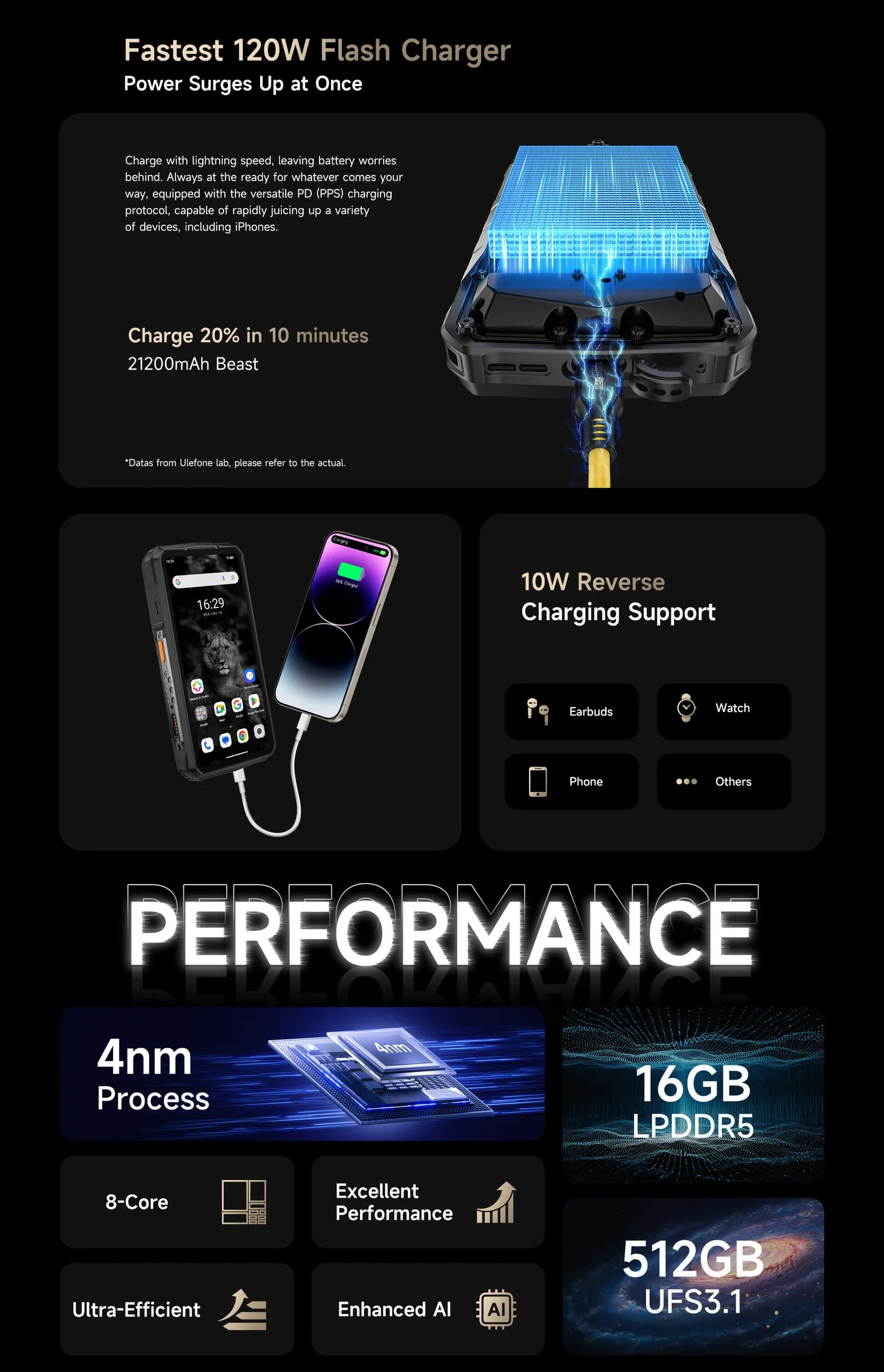 Ulefone Armor 29 Pro features and specifications 12