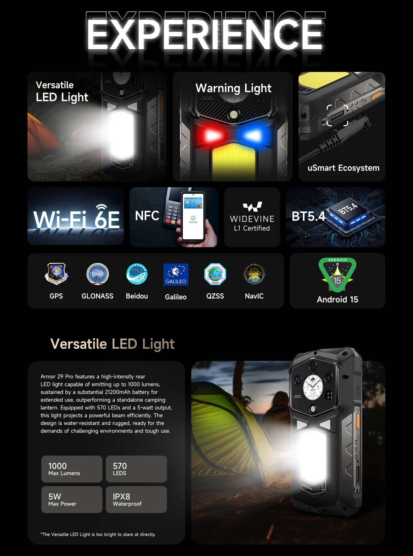 Ulefone Armor 29 Pro features and specifications 16