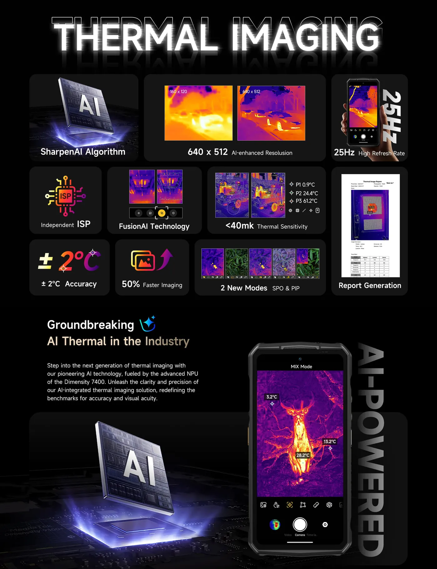 Ulefone Armor 29 Pro Thermal features and specifications 9