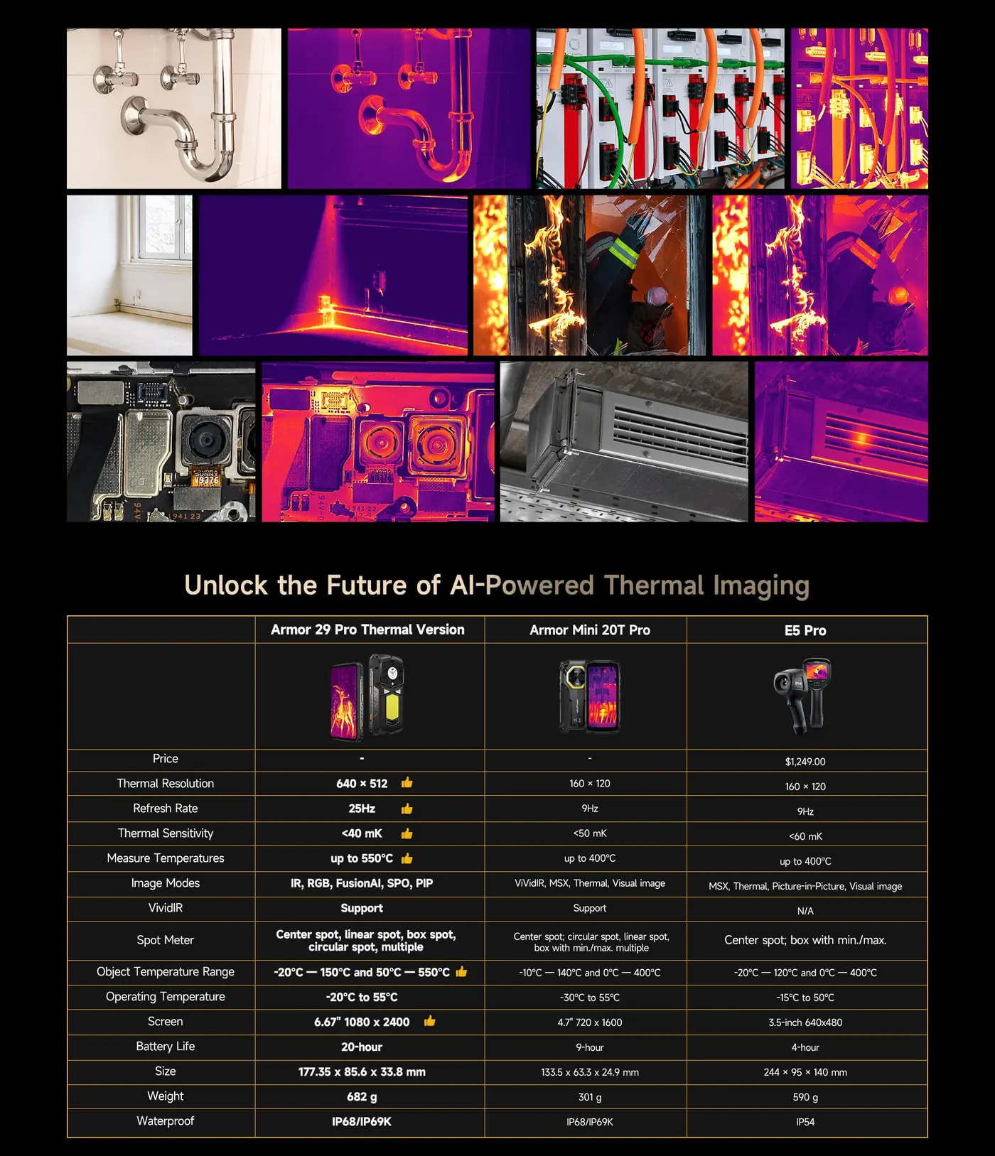 Ulefone Armor 29 Pro Thermal features and specifications 13