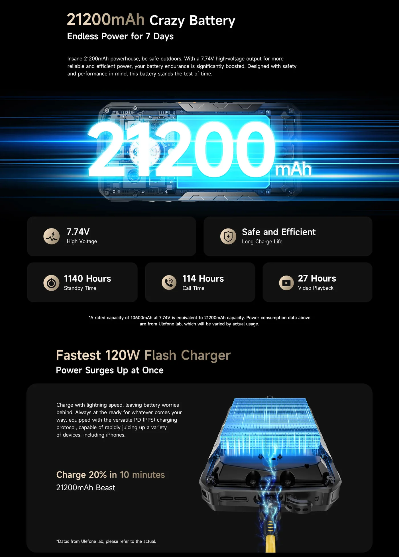 Ulefone Armor 29 Pro Thermal features and specifications 17