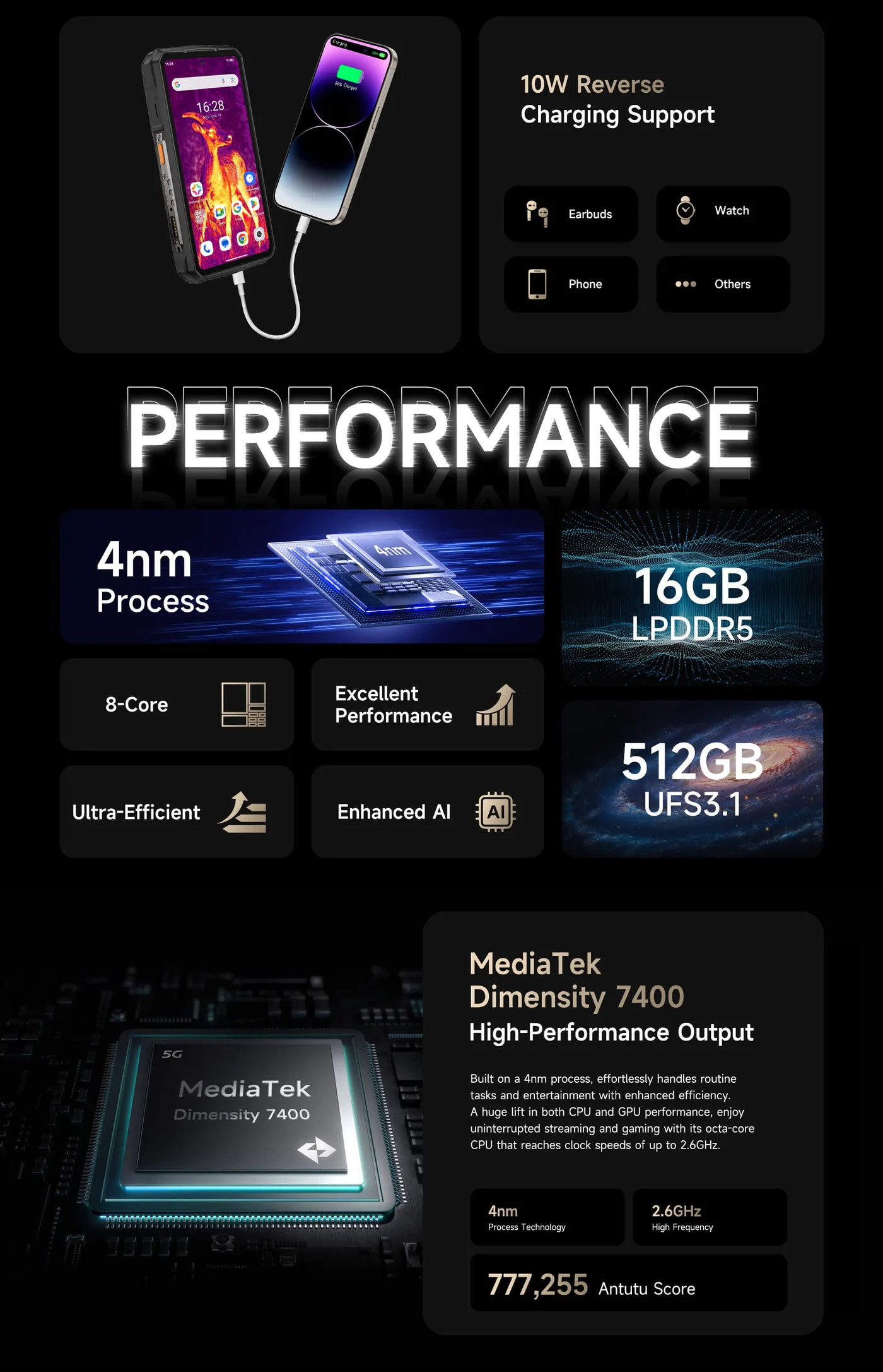 Ulefone Armor 29 Pro Thermal features and specifications 18