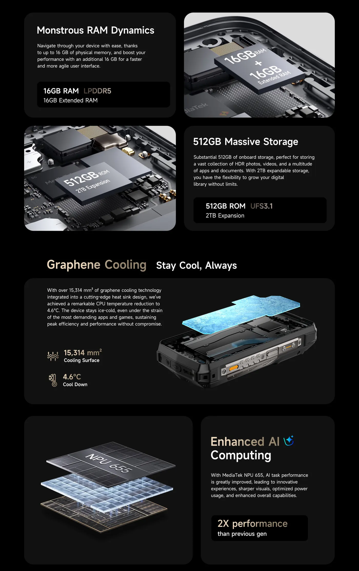 Ulefone Armor 29 Pro Thermal features and specifications 19