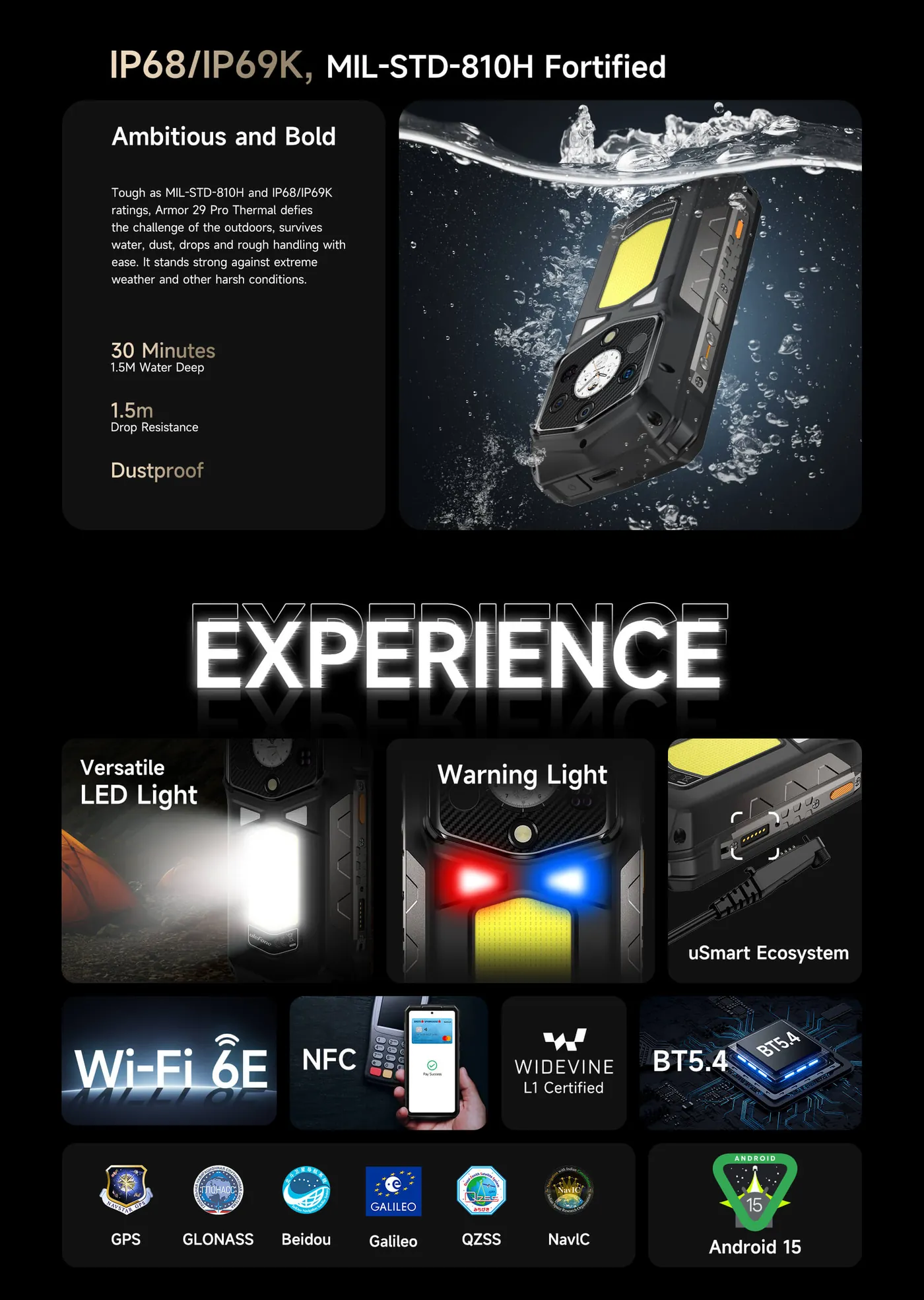 Ulefone Armor 29 Pro Thermal features and specifications 21