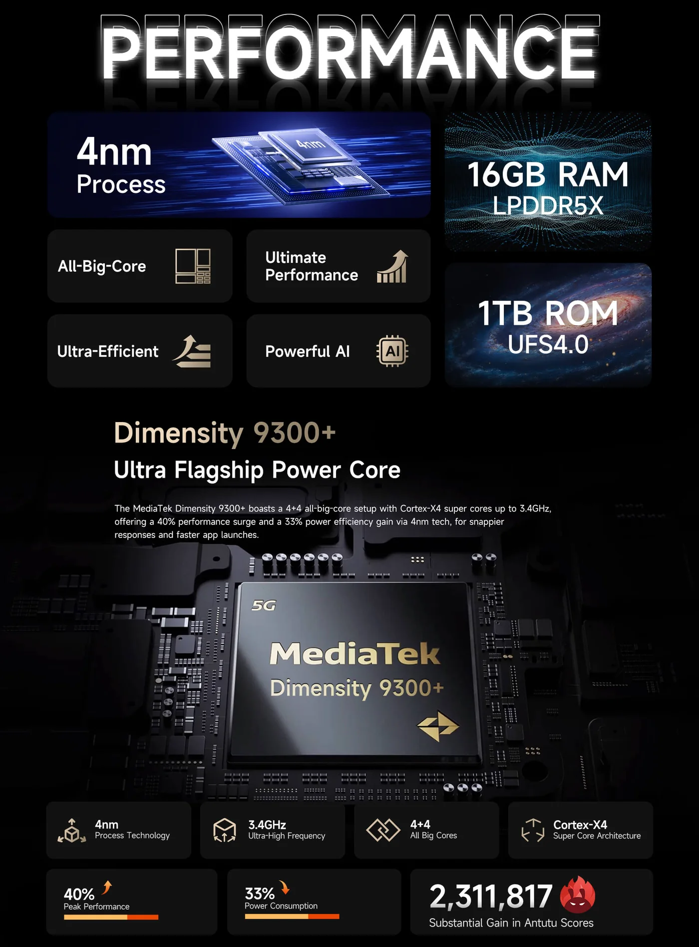 Ulefone Armor 29 Ultra features and specifications 3