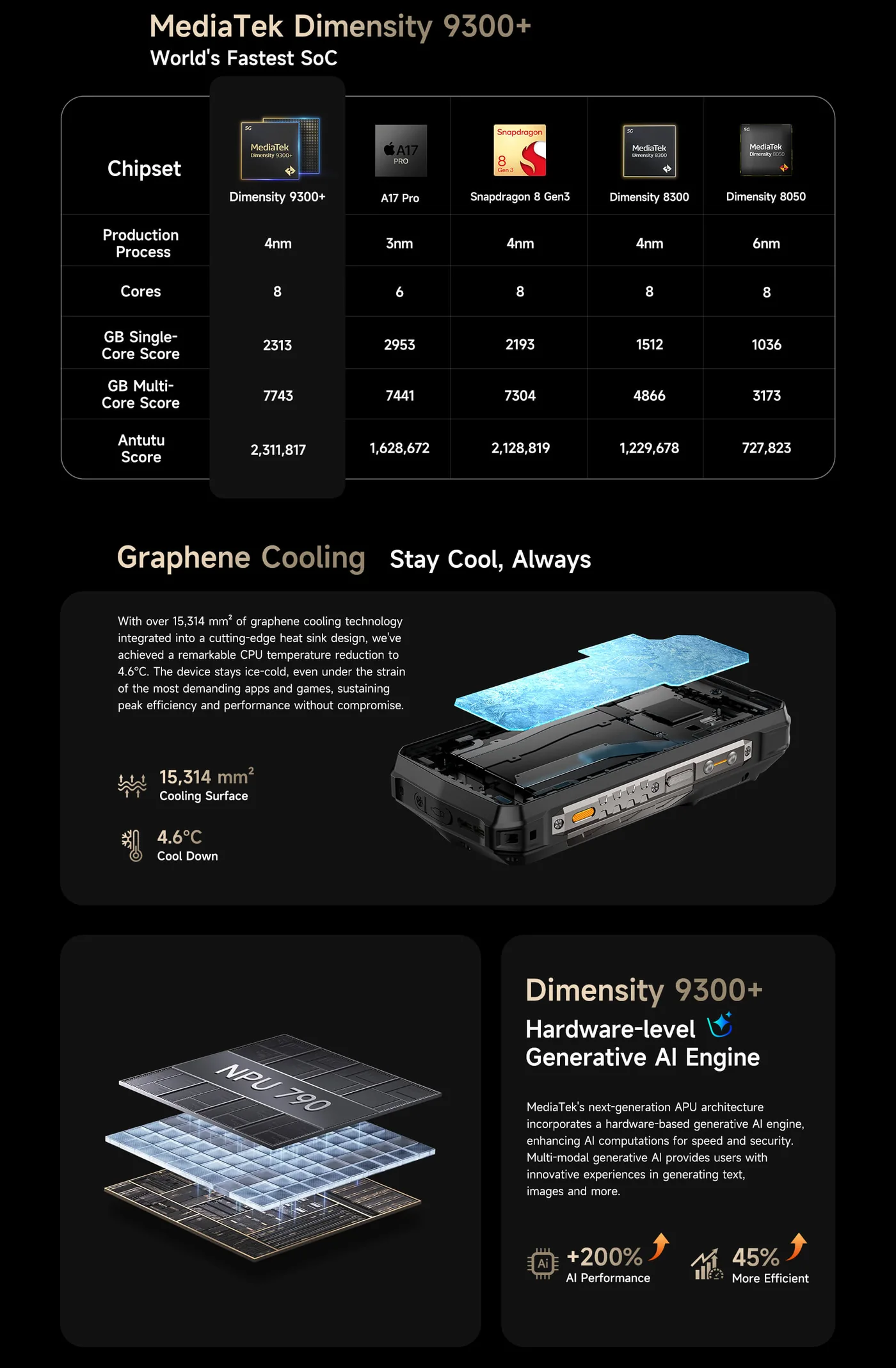 Ulefone Armor 29 Ultra features and specifications 5