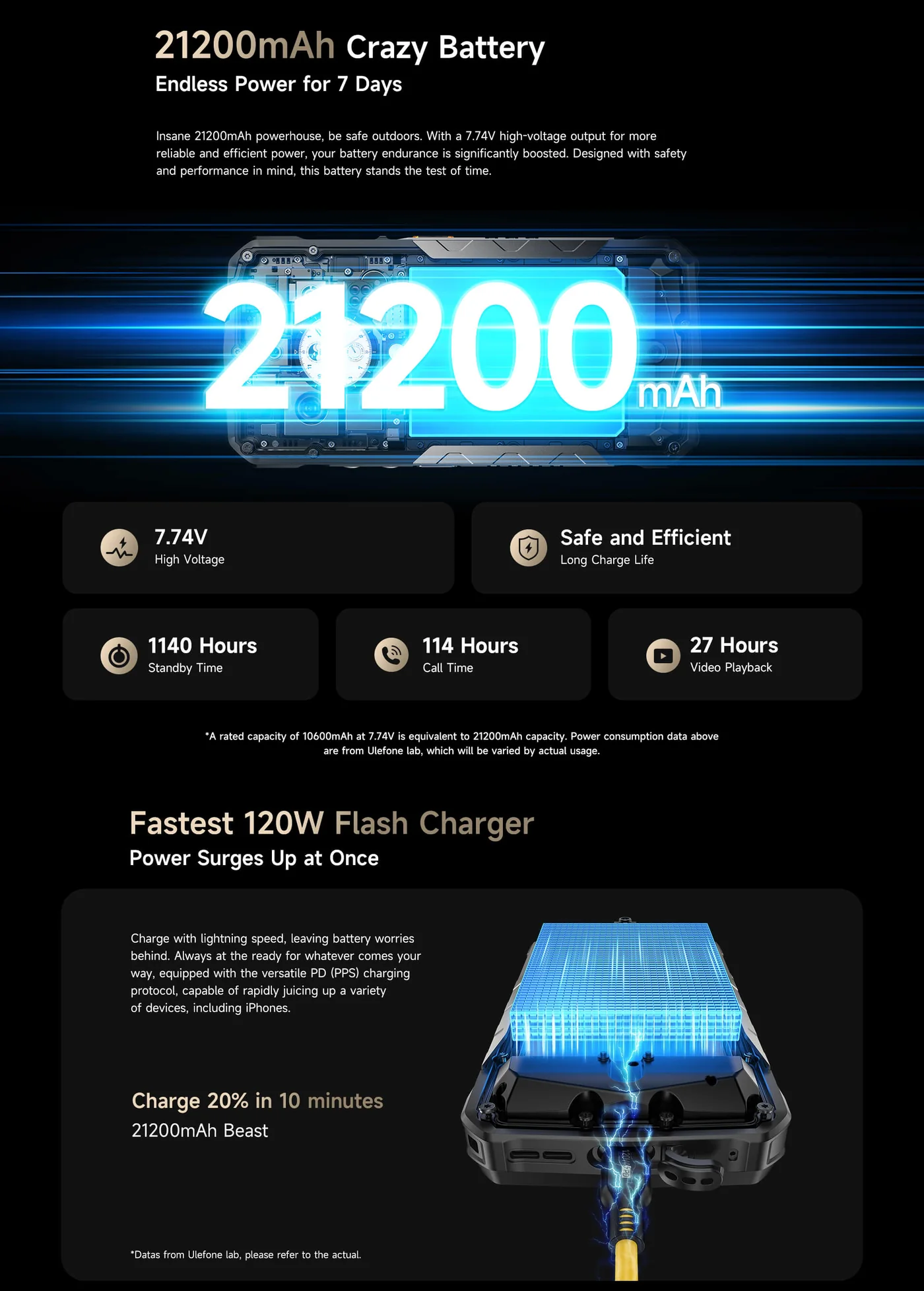 Ulefone Armor 29 Ultra features and specifications 16