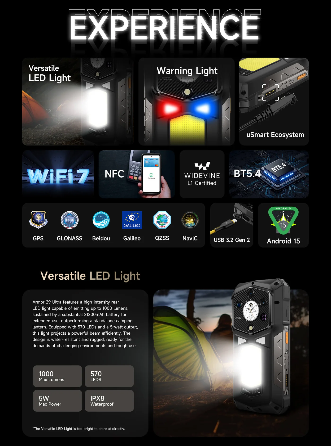 Ulefone Armor 29 Ultra features and specifications 18