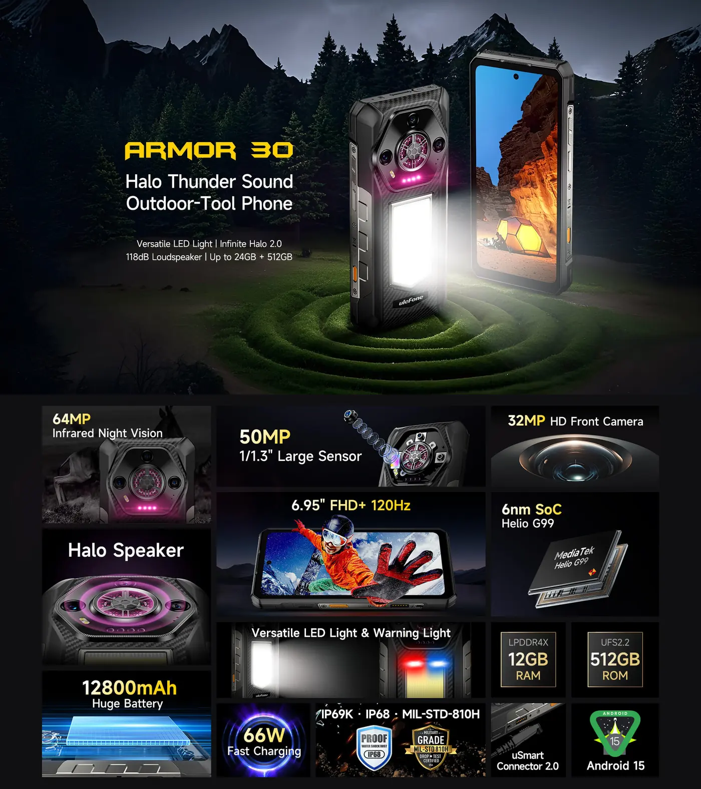 Ulefone Armor 30 features and specifications 1
