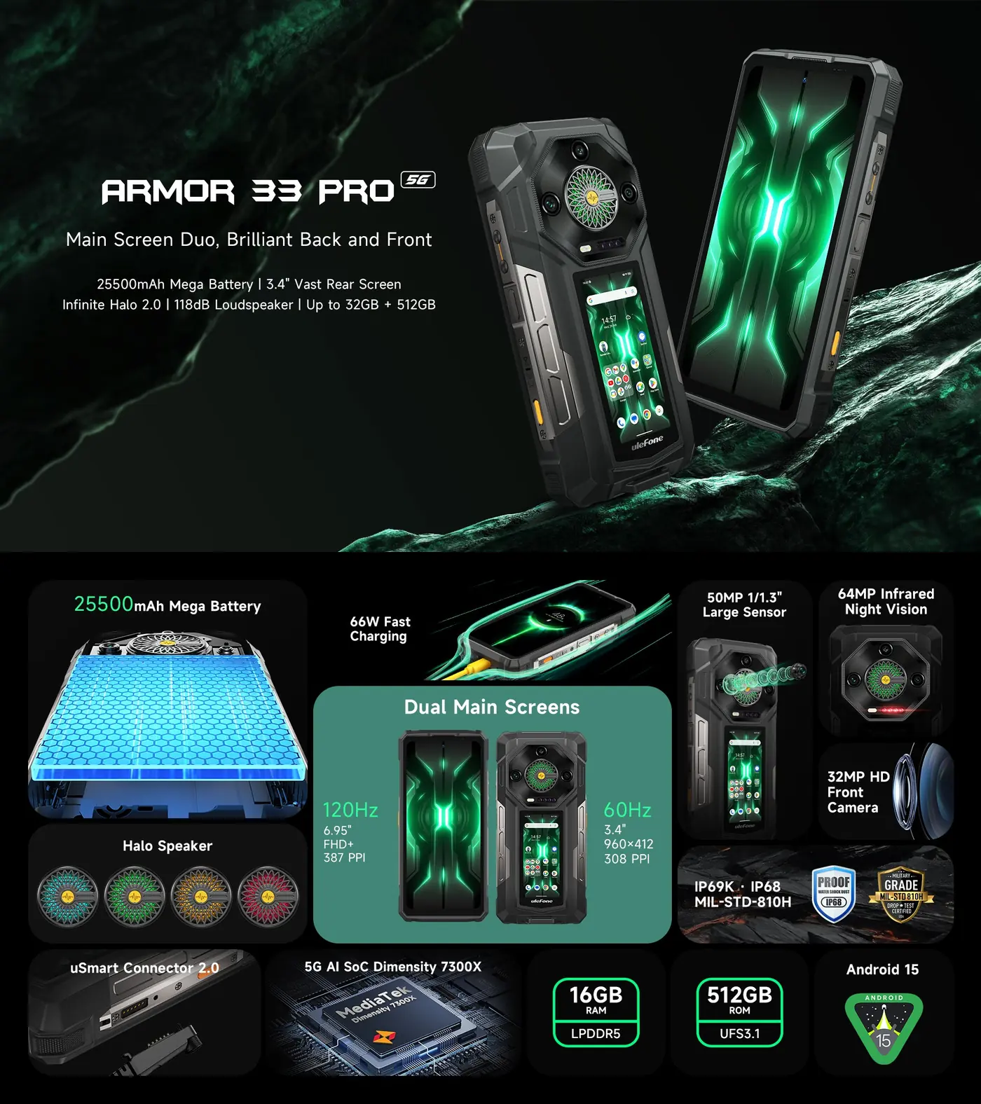 Ulefone Armor 33 Pro features and specifications 1