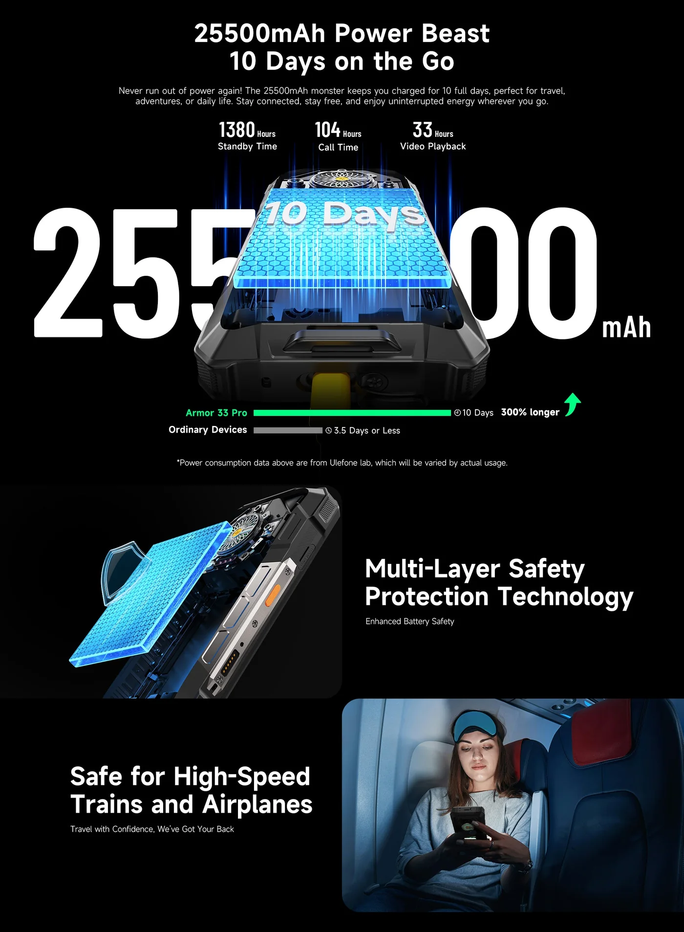 Ulefone Armor 33 Pro features and specifications 5