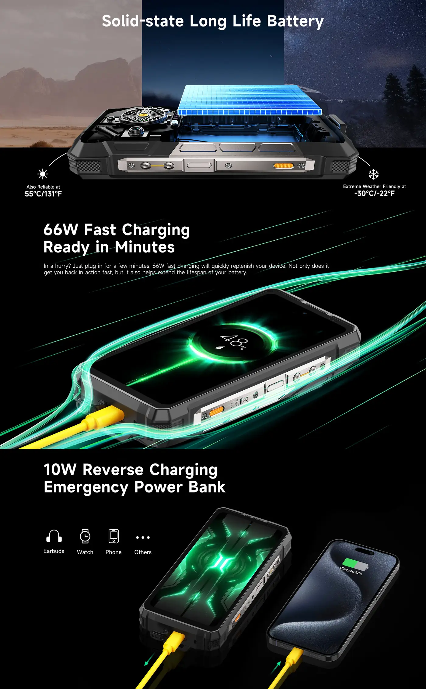 Ulefone Armor 33 Pro features and specifications 6