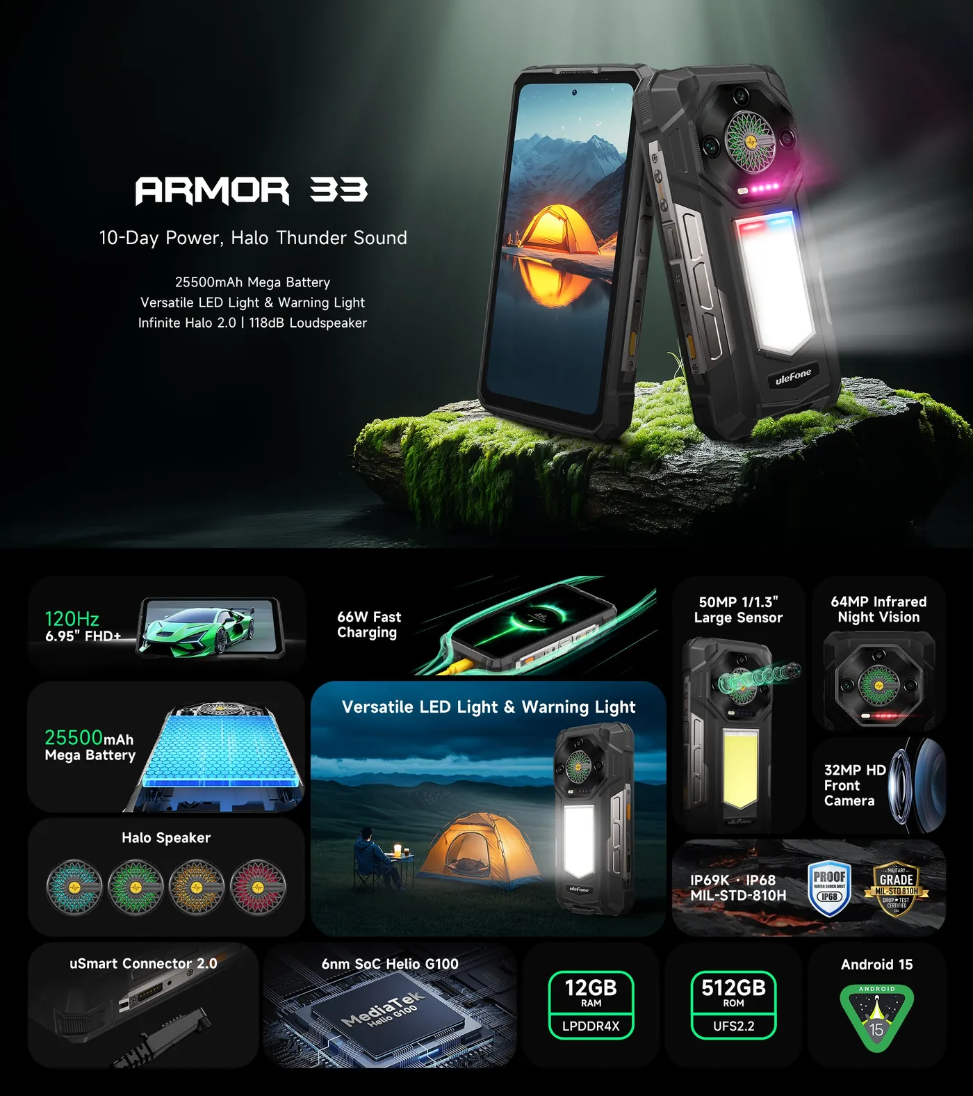 Ulefone Armor 33 features and specifications 1