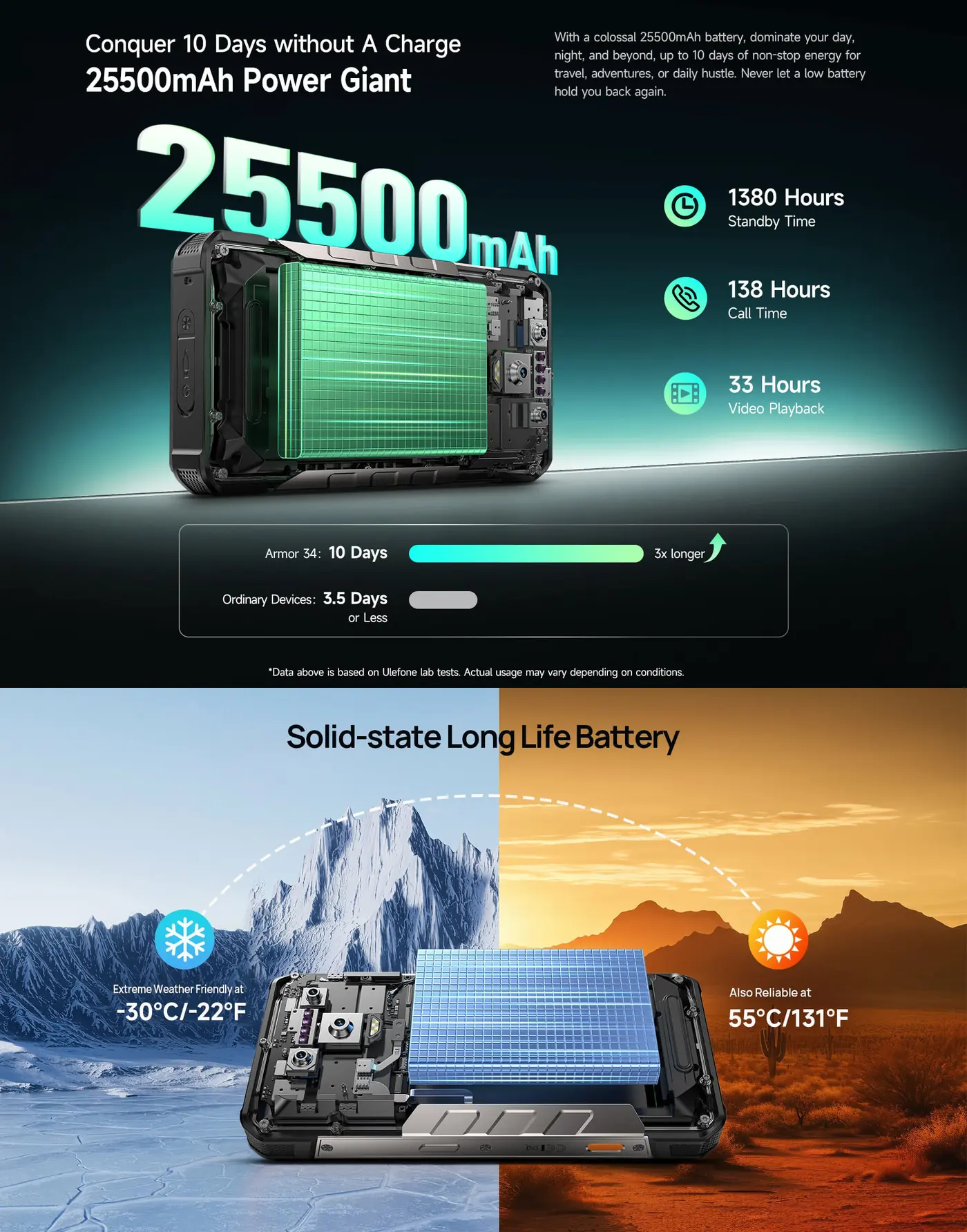 Ulefone Armor 34+ features and specifications 2