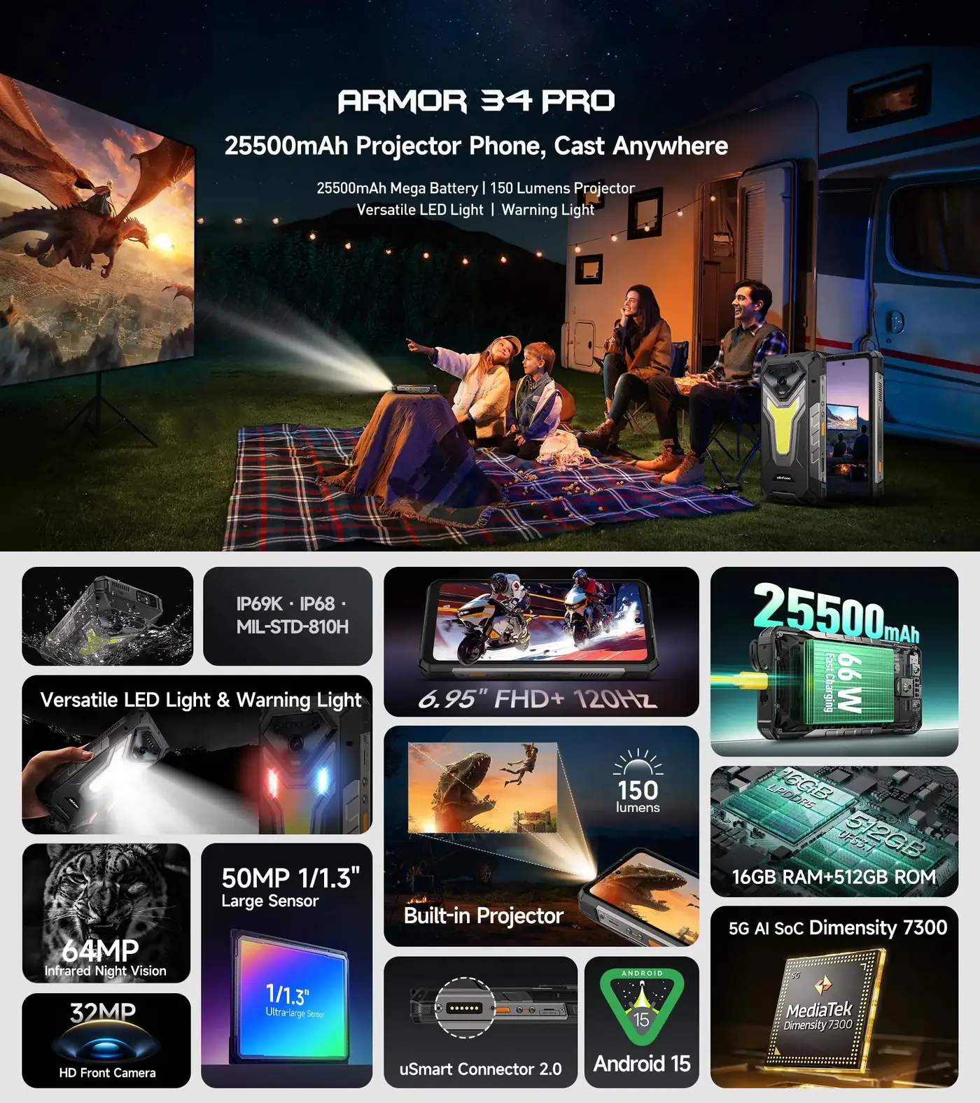 Ulefone Armor 34 Pro features and specifications 1