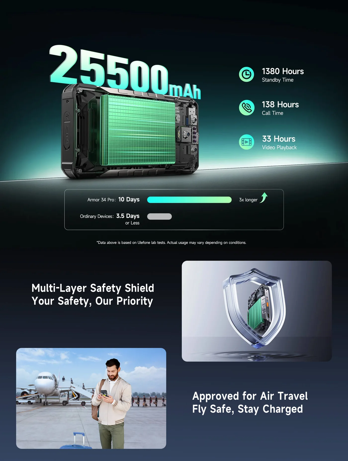 Ulefone Armor 34 Pro features and specifications 6