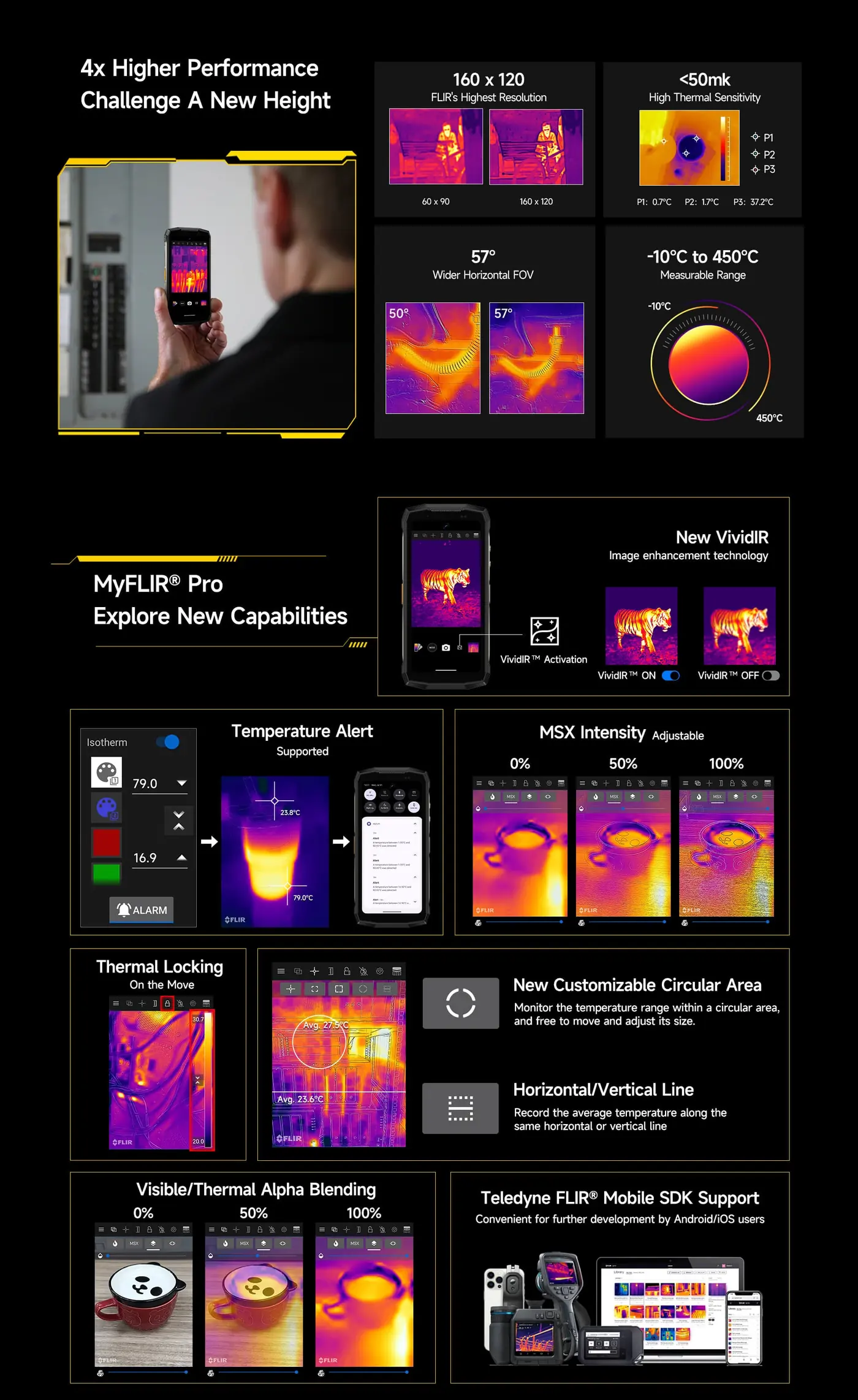 Ulefone Armor Mini 20T Pro features and specifications 5
