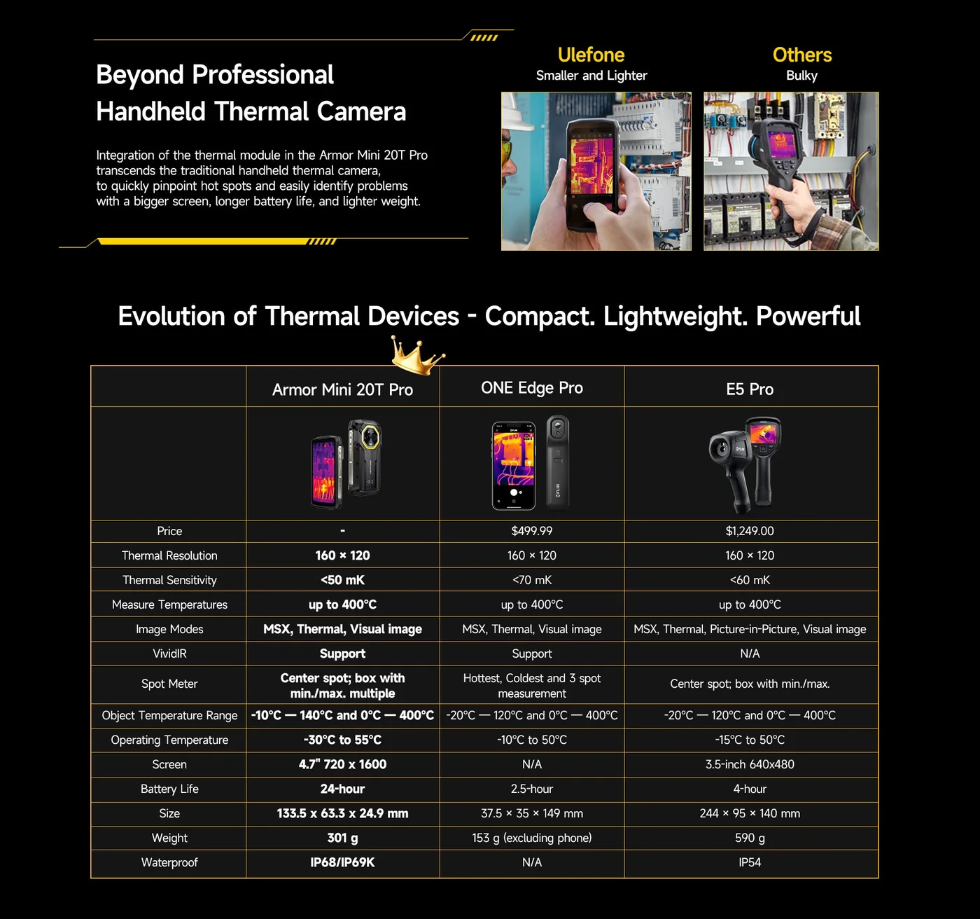 Ulefone Armor Mini 20T Pro features and specifications 6